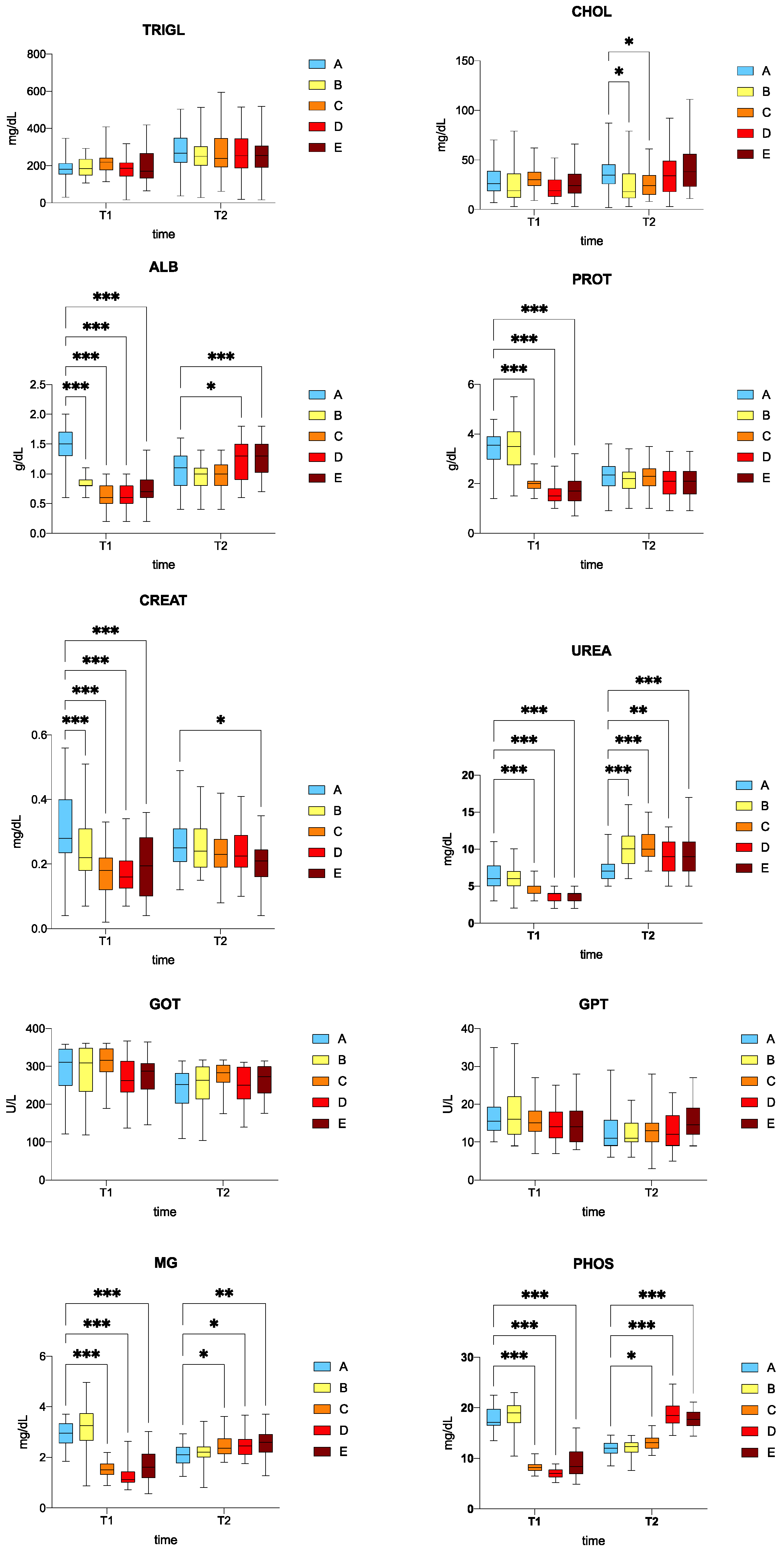 Fishes 07 00089 g001