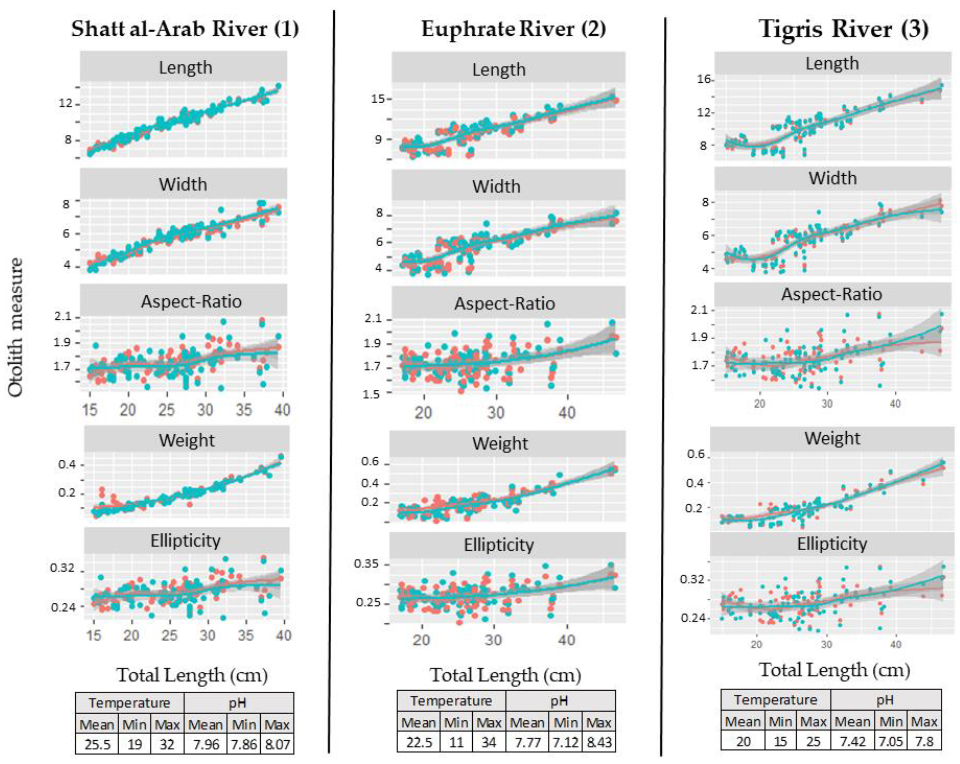 Fishes 07 00091 g004