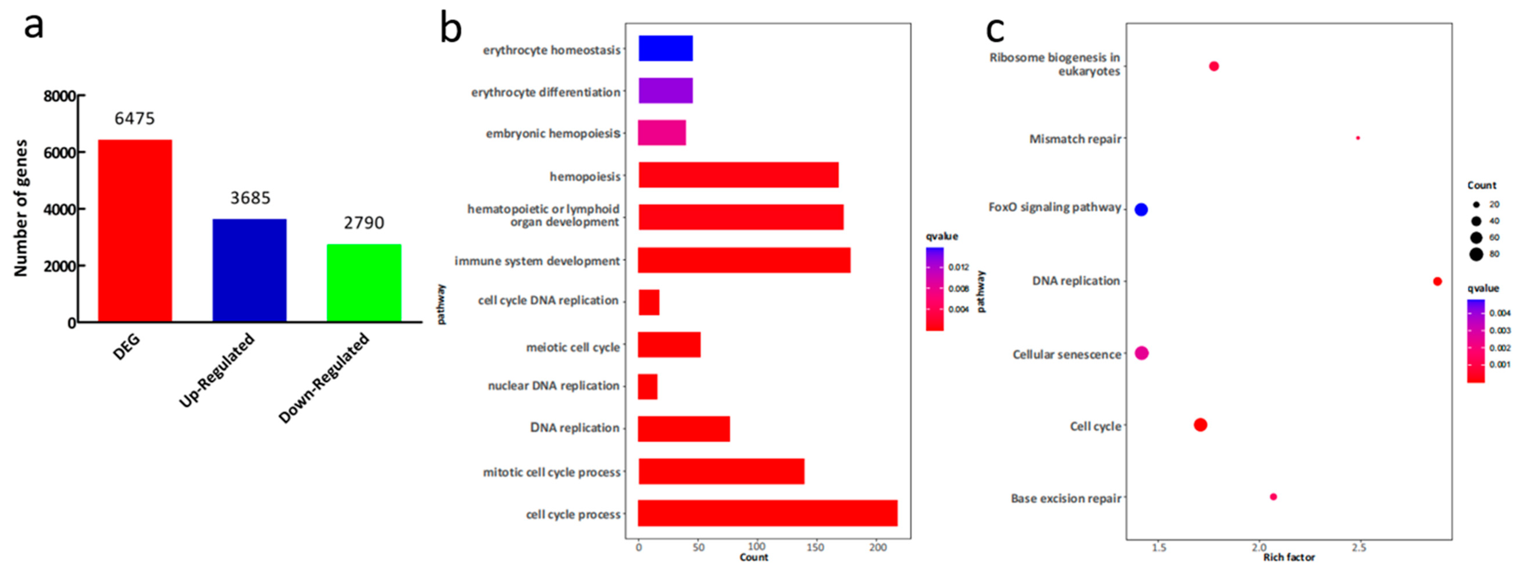 Fishes 07 00098 g003