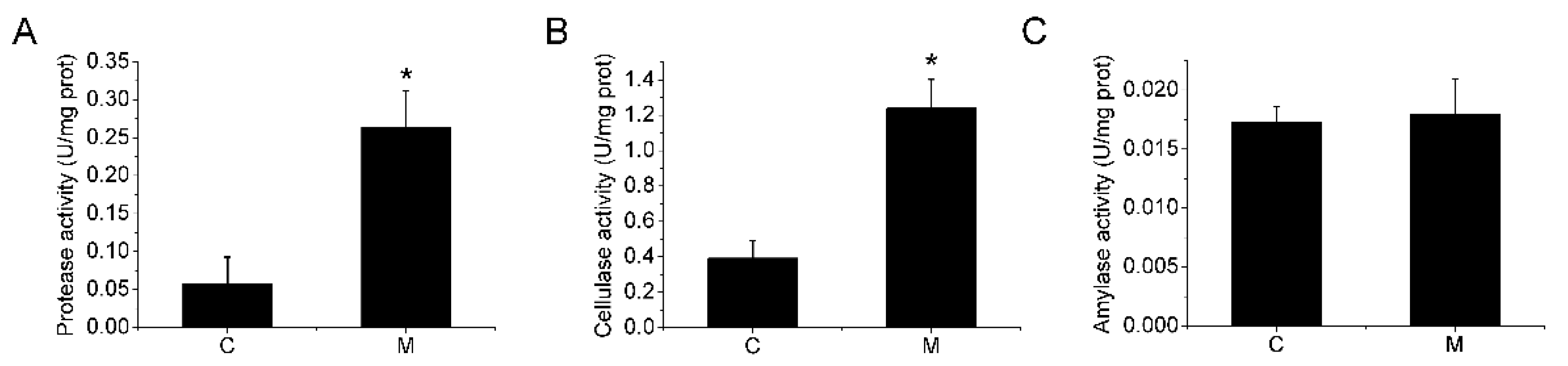 Fishes 07 00134 g001