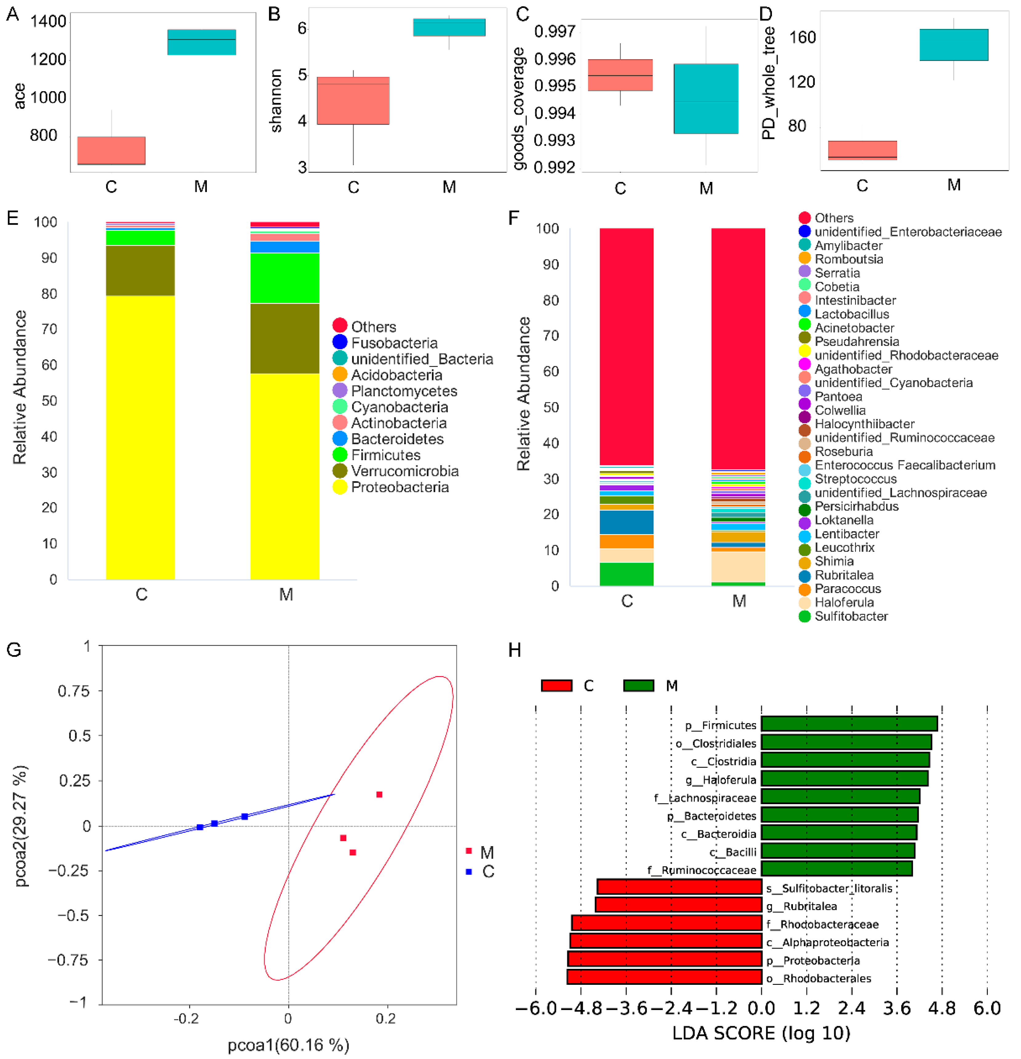 Fishes 07 00134 g002