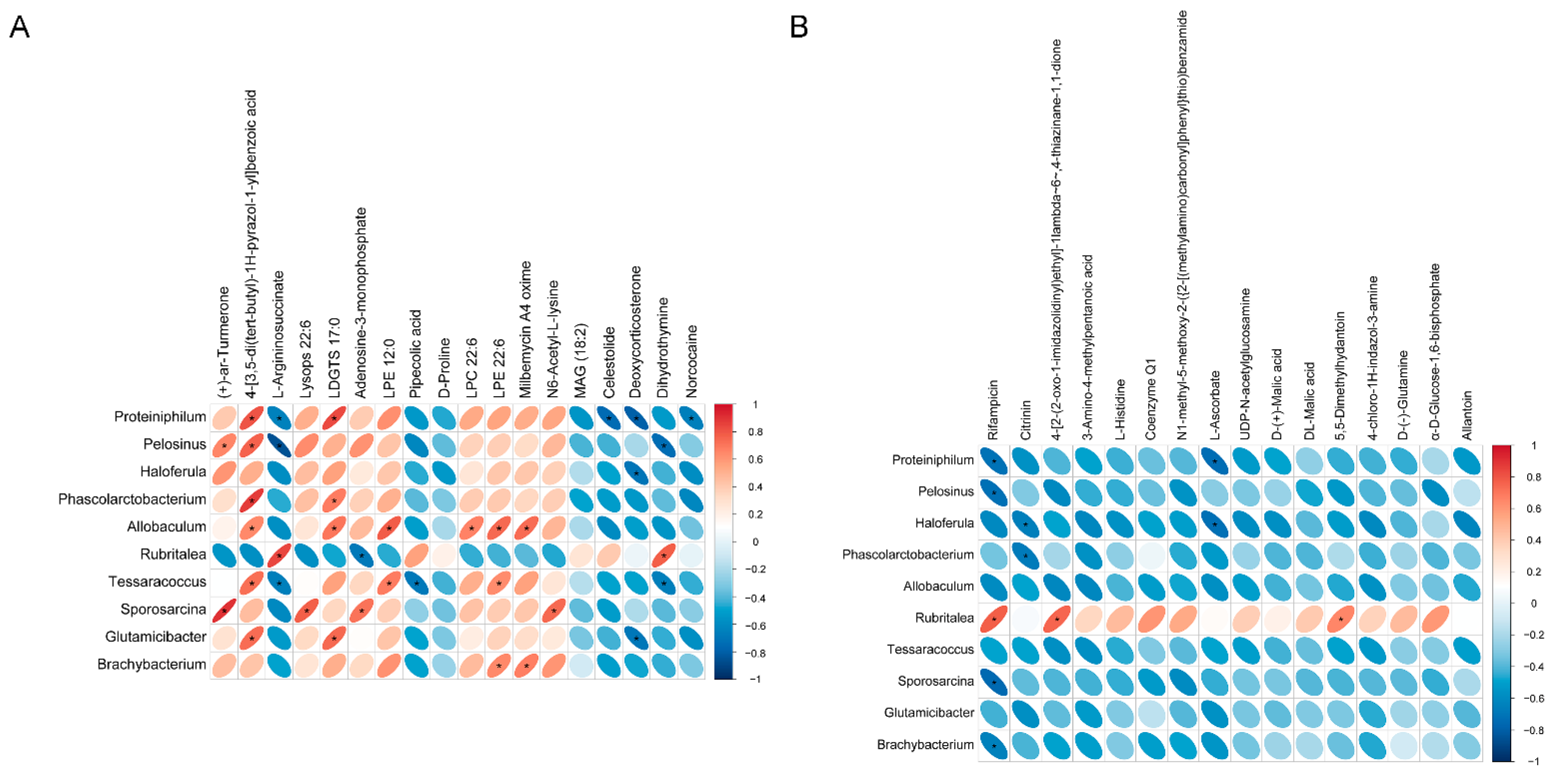 Fishes 07 00134 g005