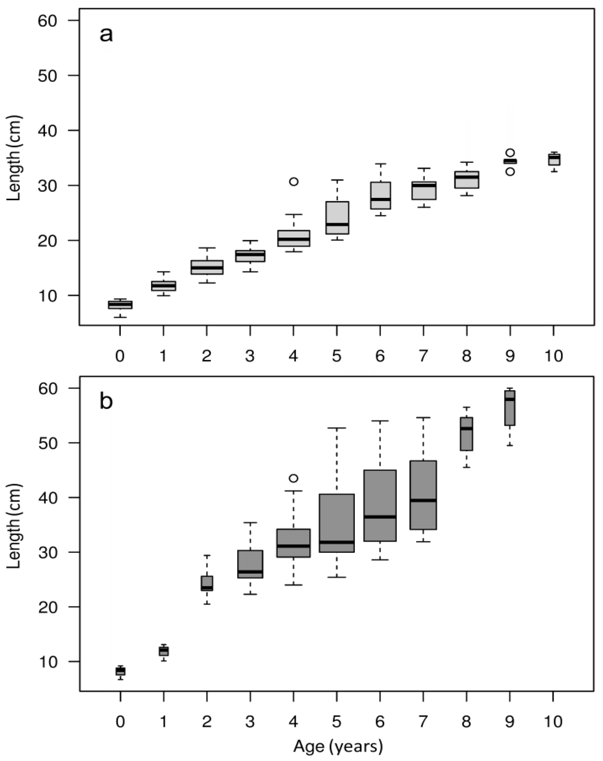 Fishes 07 00135 g004