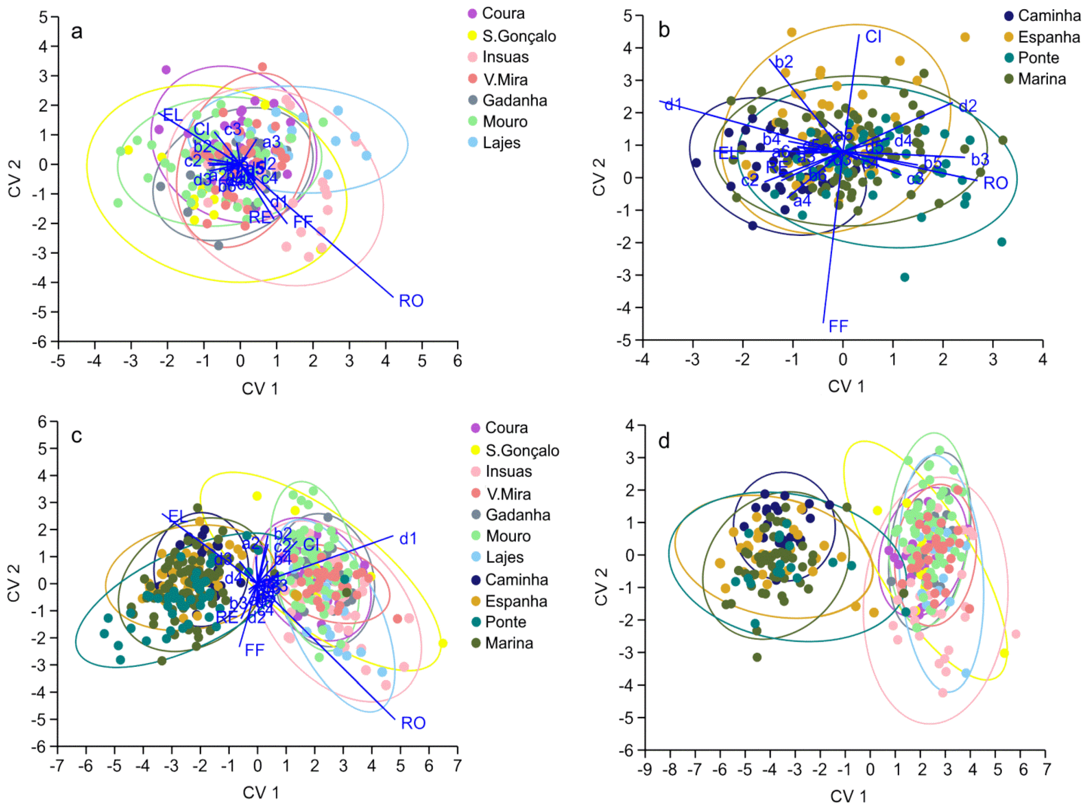 Fishes 07 00135 g005