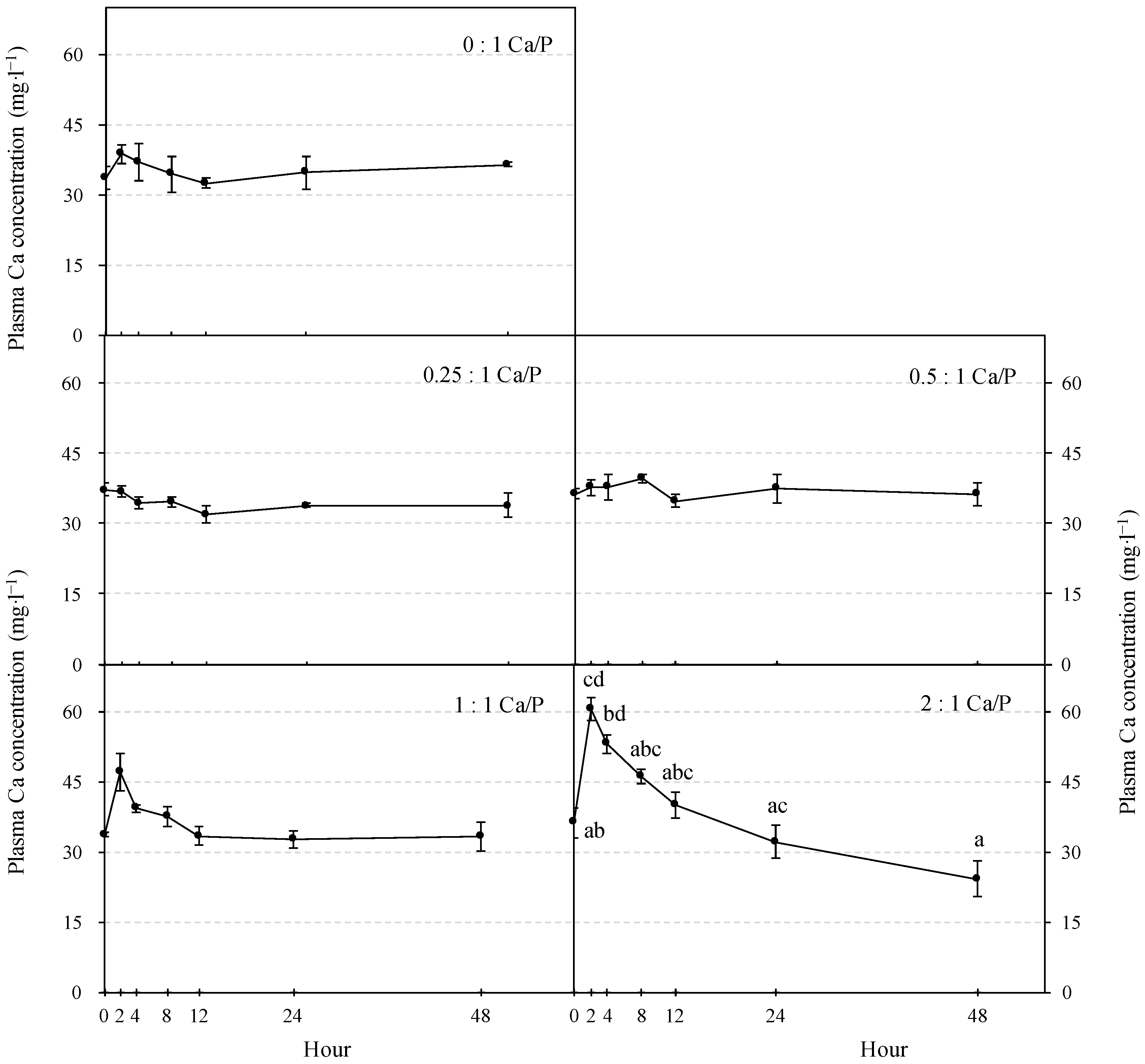 Fishes 07 00138 g002