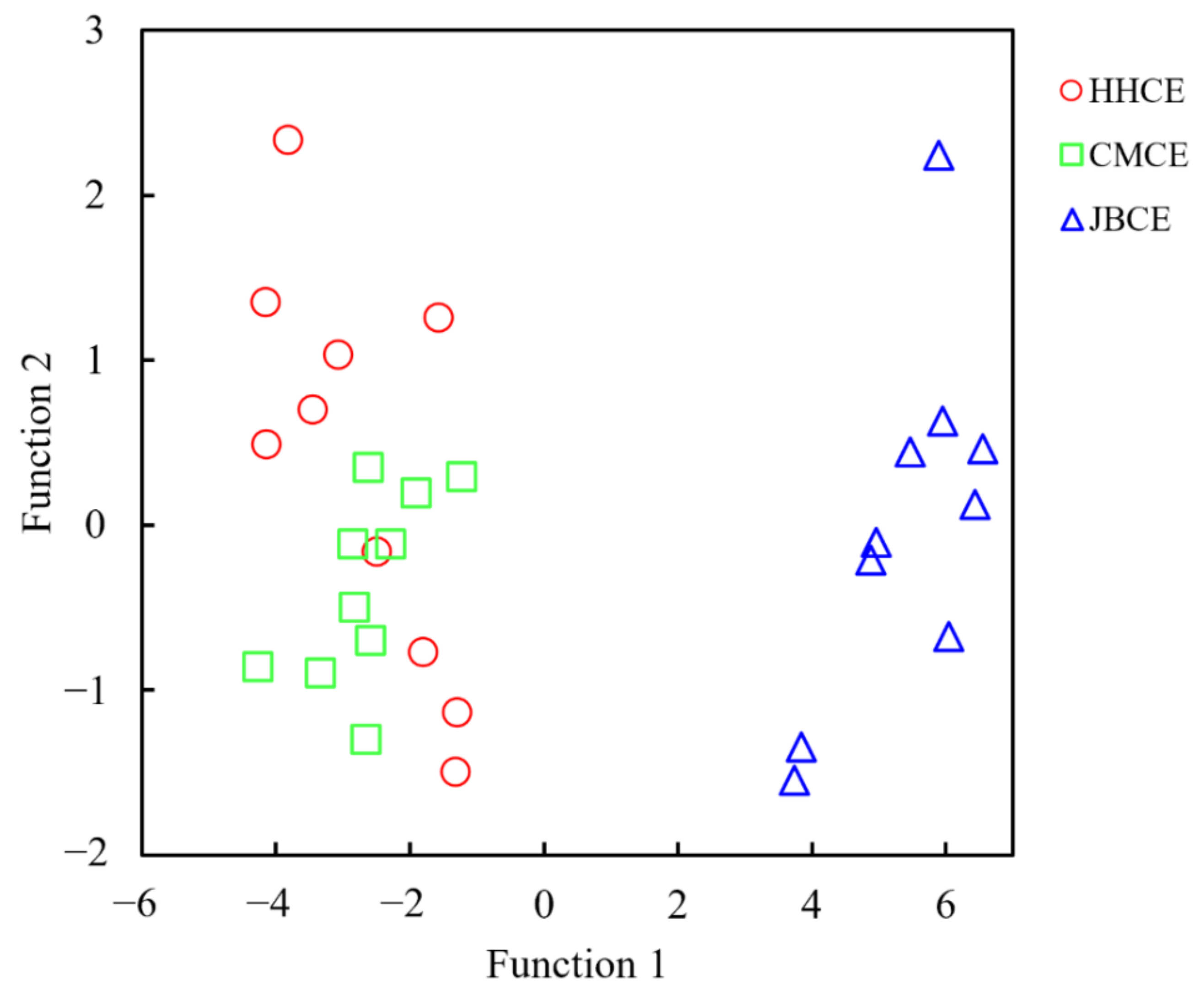 Fishes 07 00147 g005