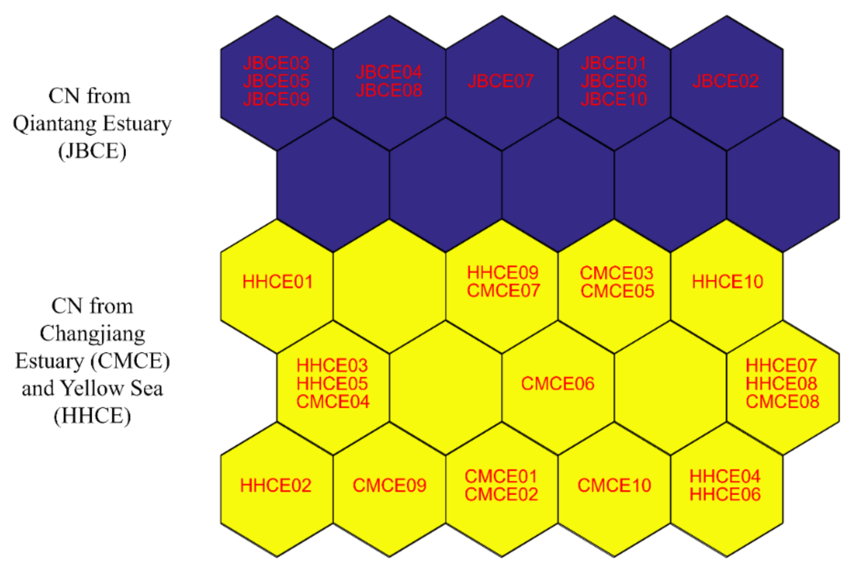 Fishes 07 00147 g006