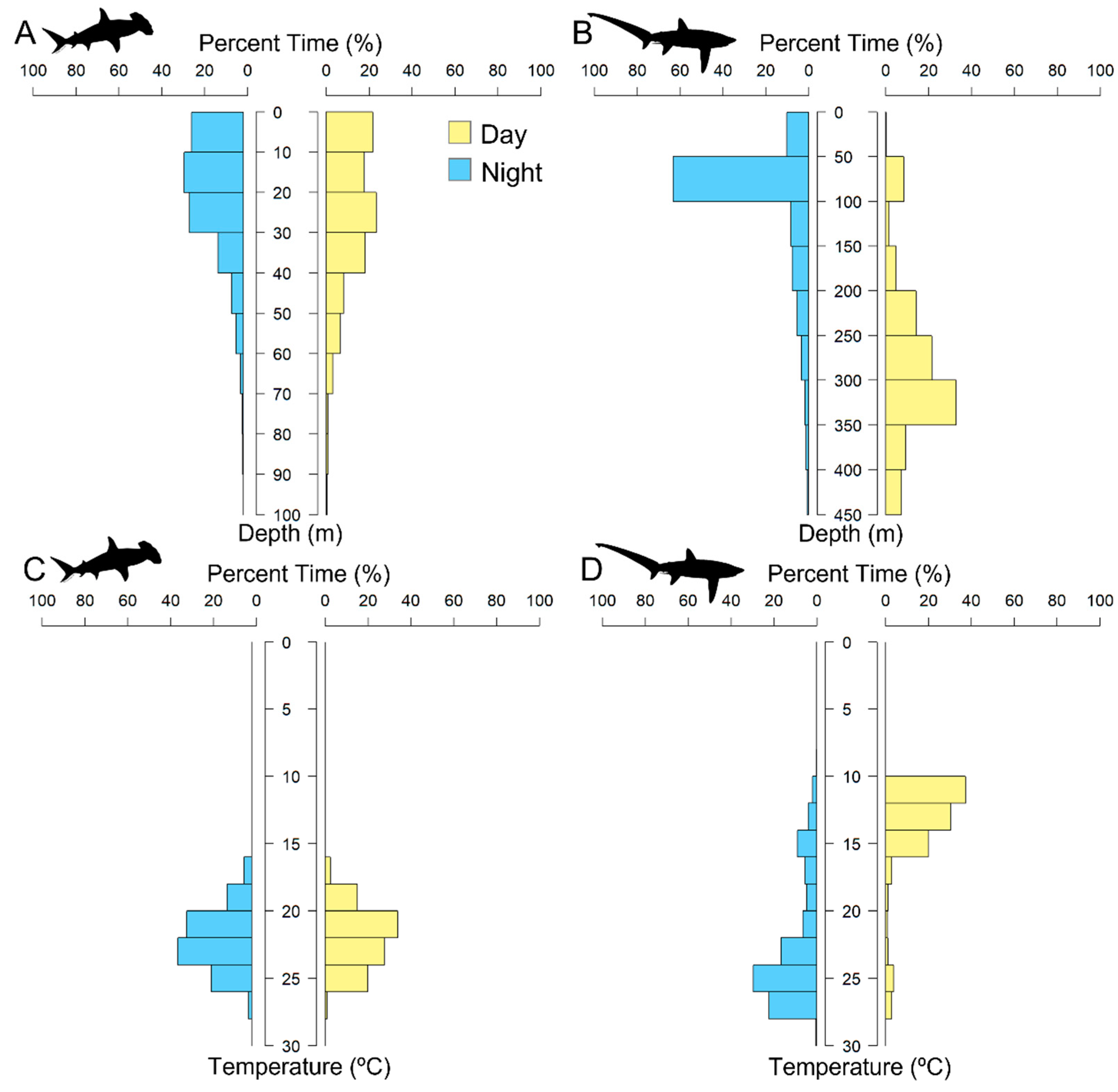 Fishes 07 00148 g003