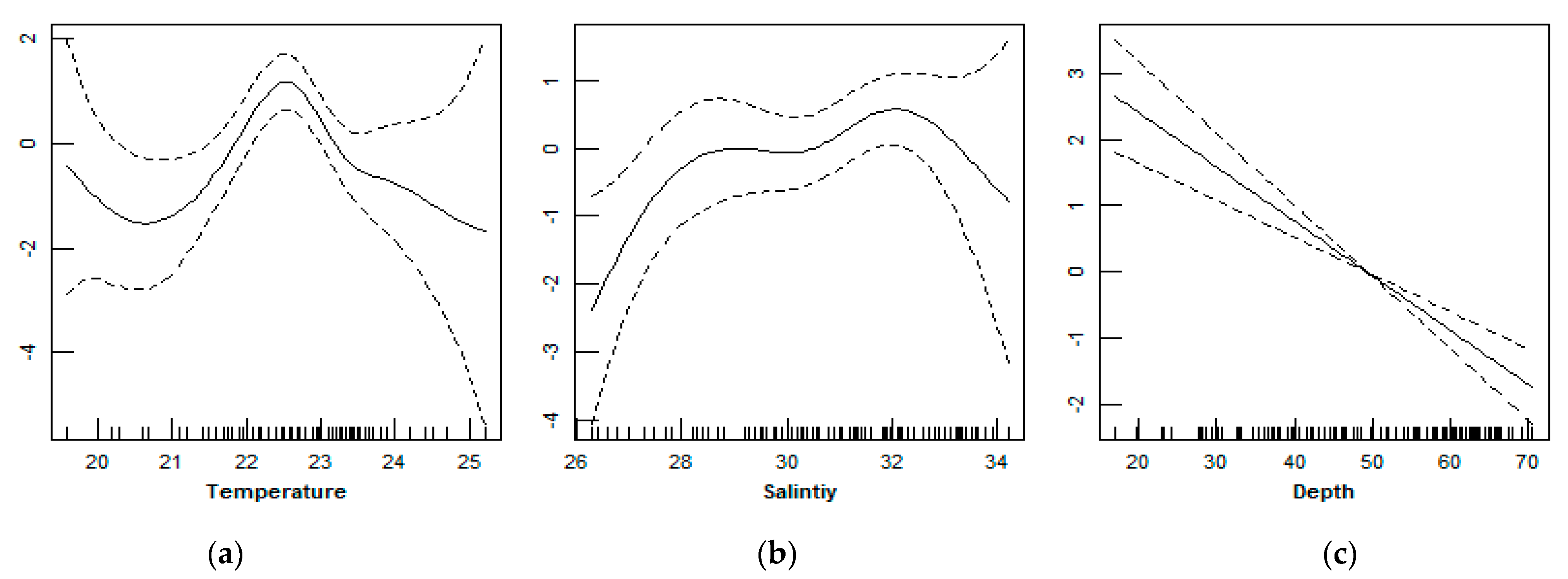 Fishes 07 00153 g002