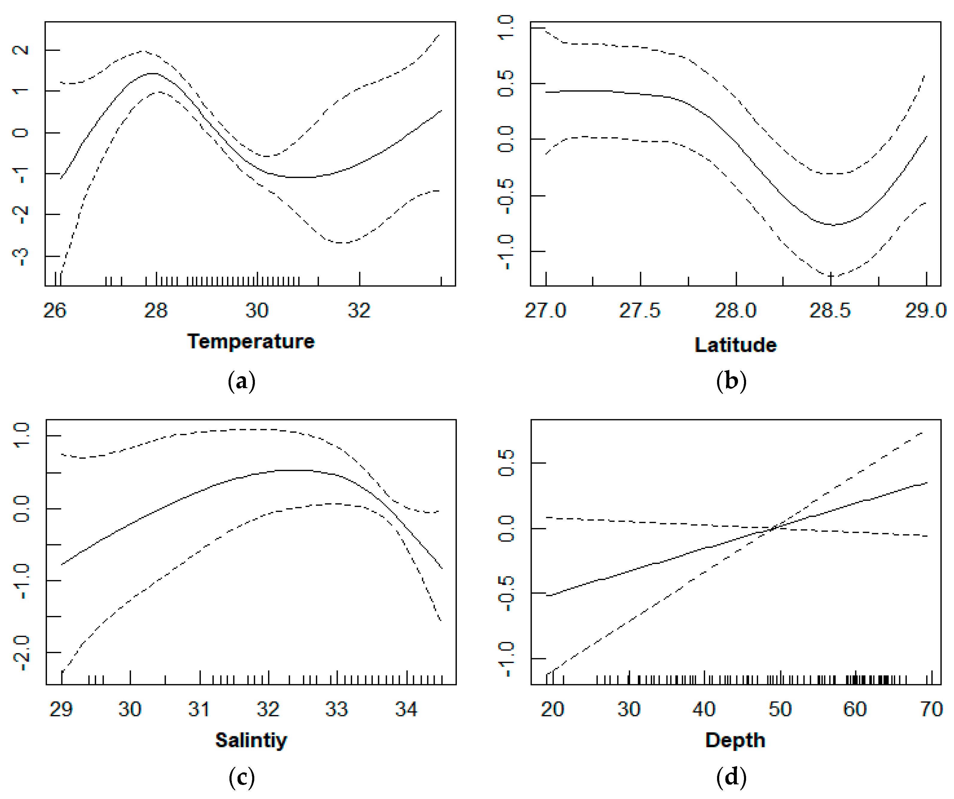 Fishes 07 00153 g003