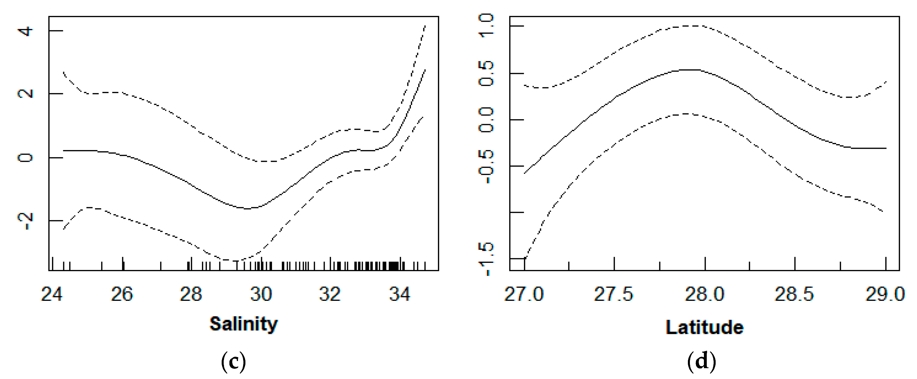 Fishes 07 00153 g004b
