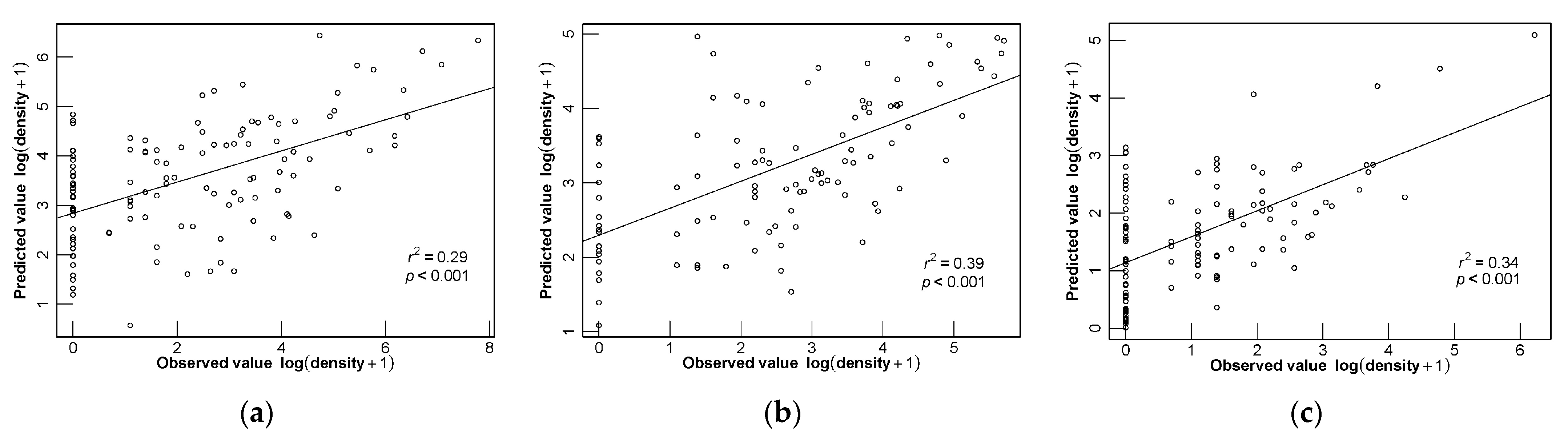 Fishes 07 00153 g006