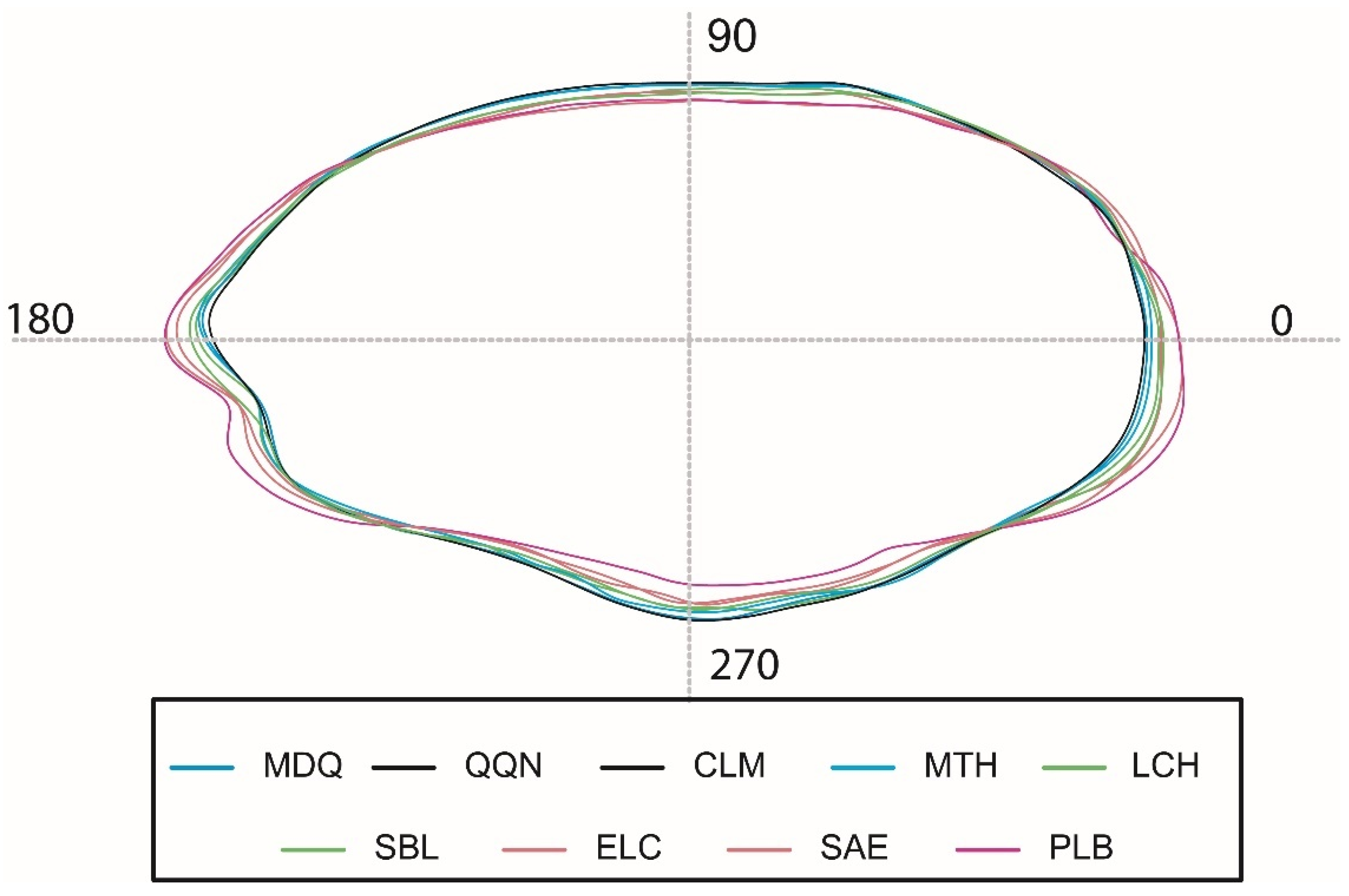 Fishes 07 00155 g003