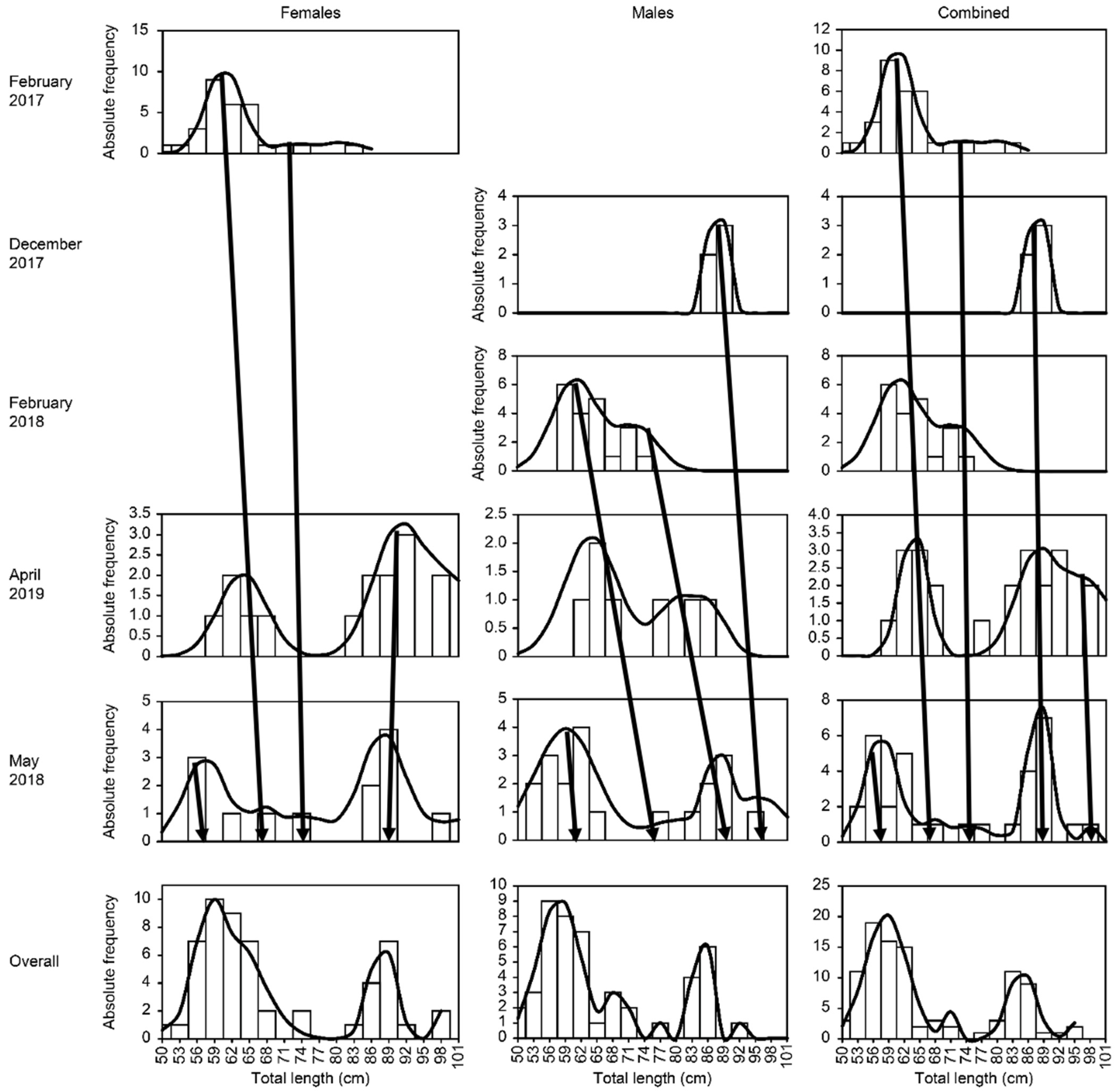 Fishes 07 00157 g002 Fishes 07 00157 g002