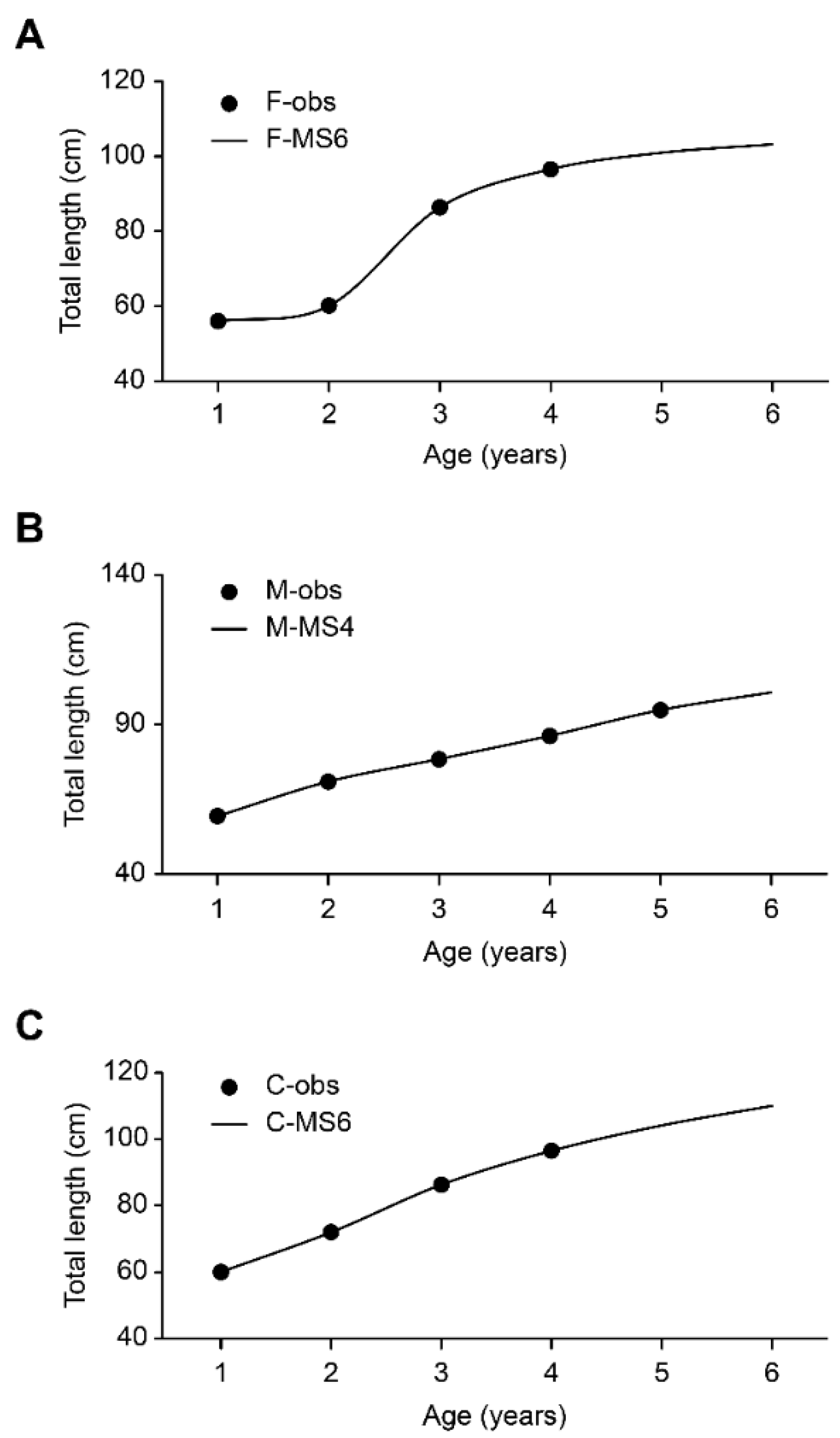 Fishes 07 00157 g003 Fishes 07 00157 g003