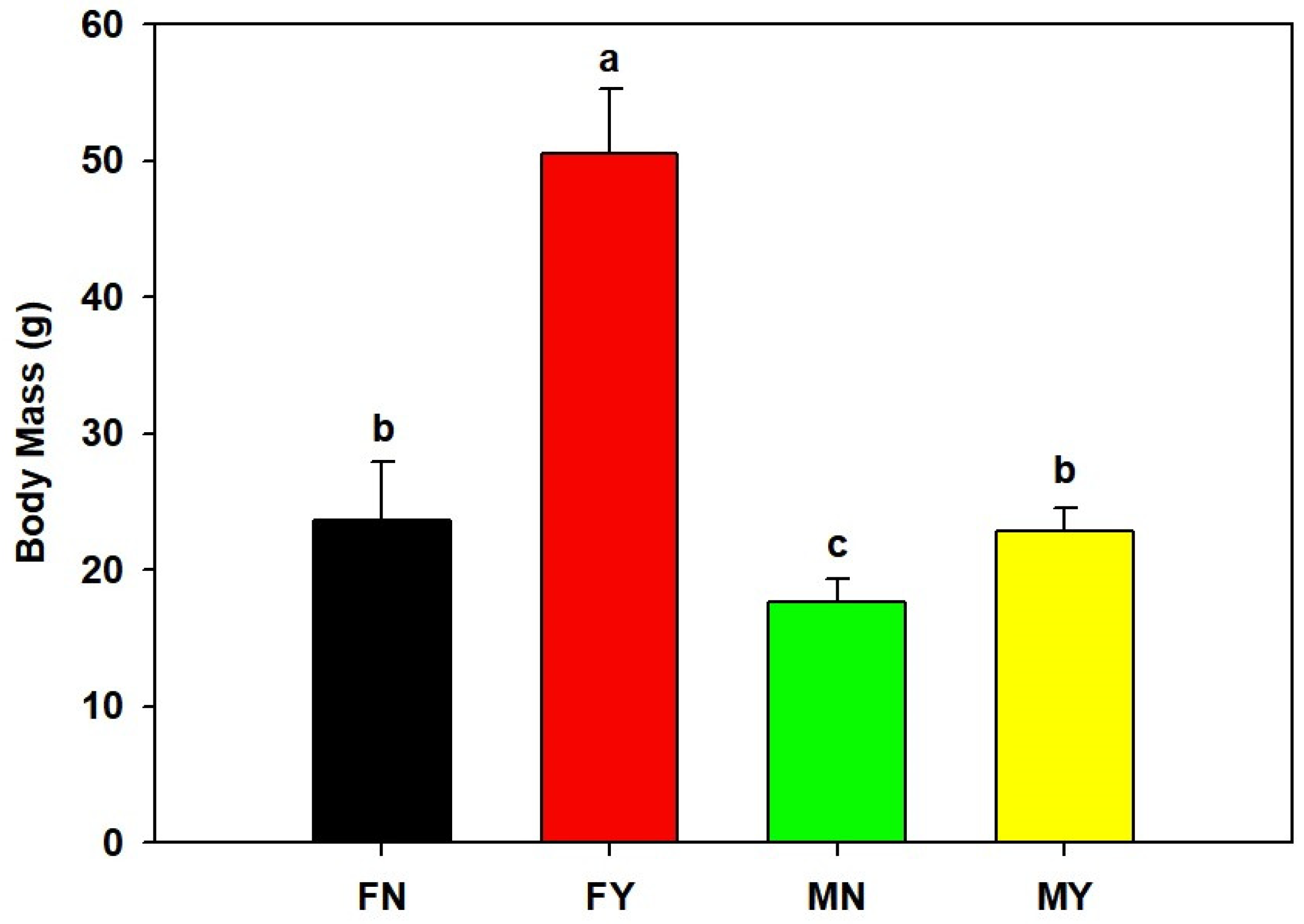 Fishes 07 00191 g002