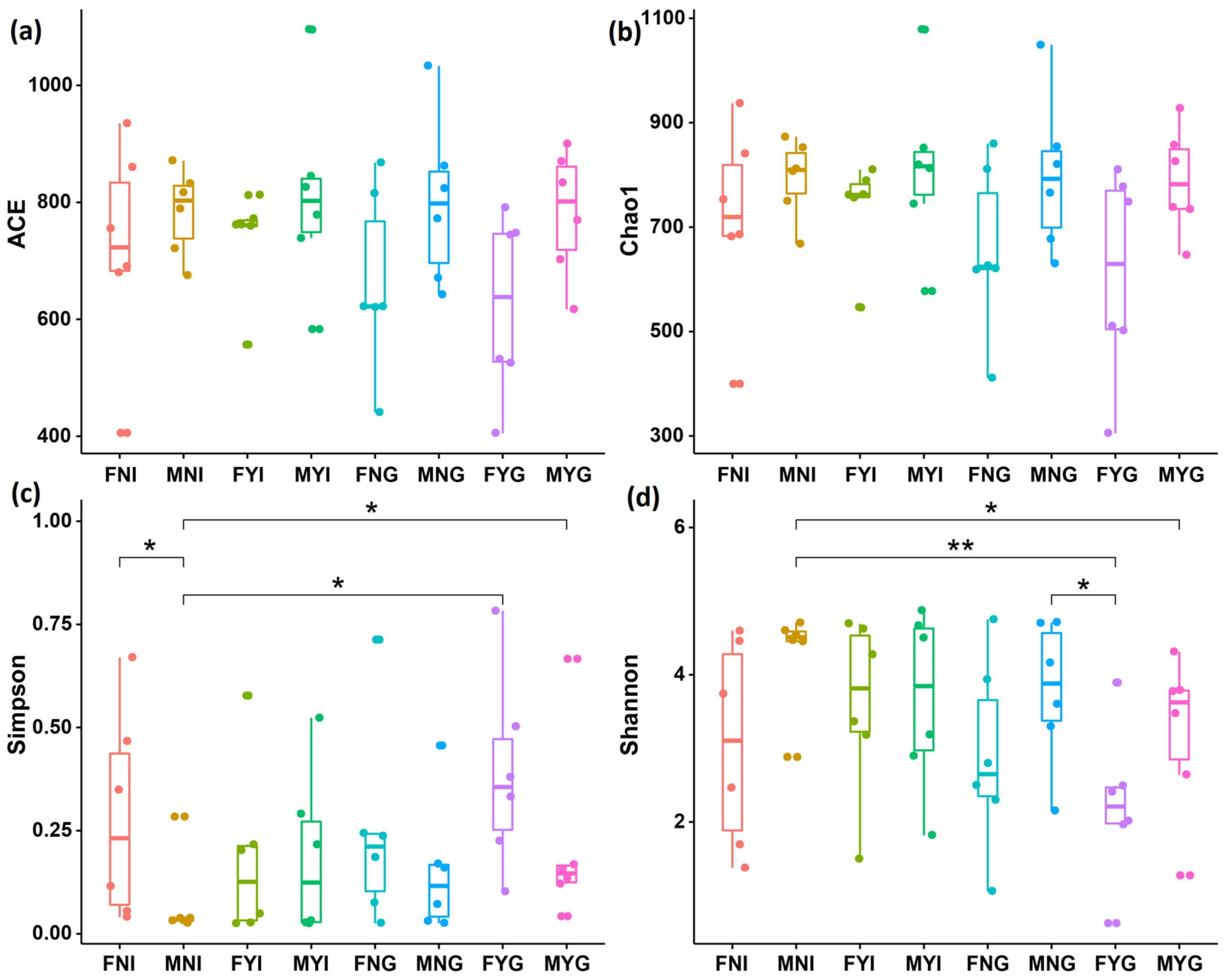 Fishes 07 00191 g003