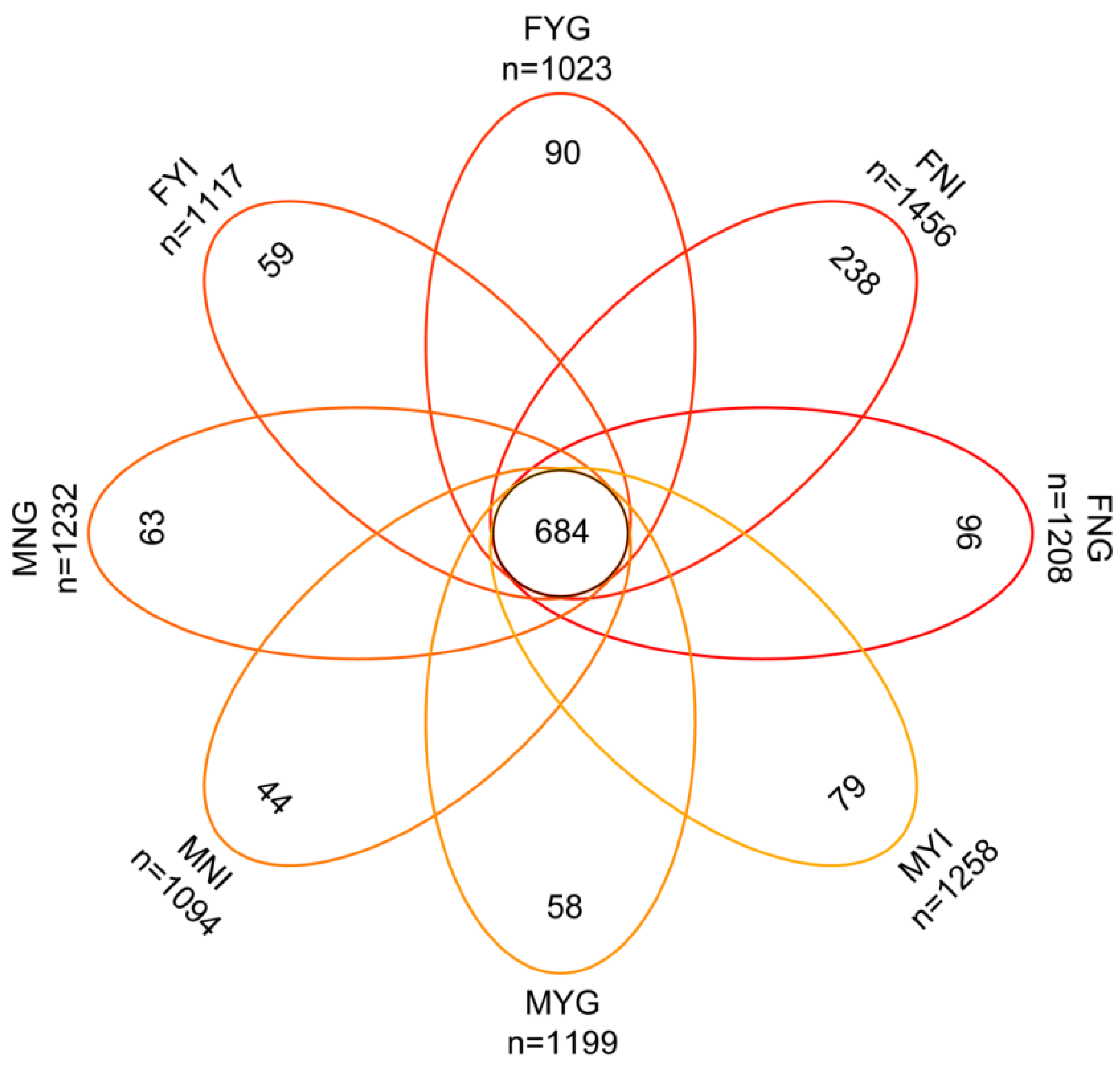 Fishes 07 00191 g004