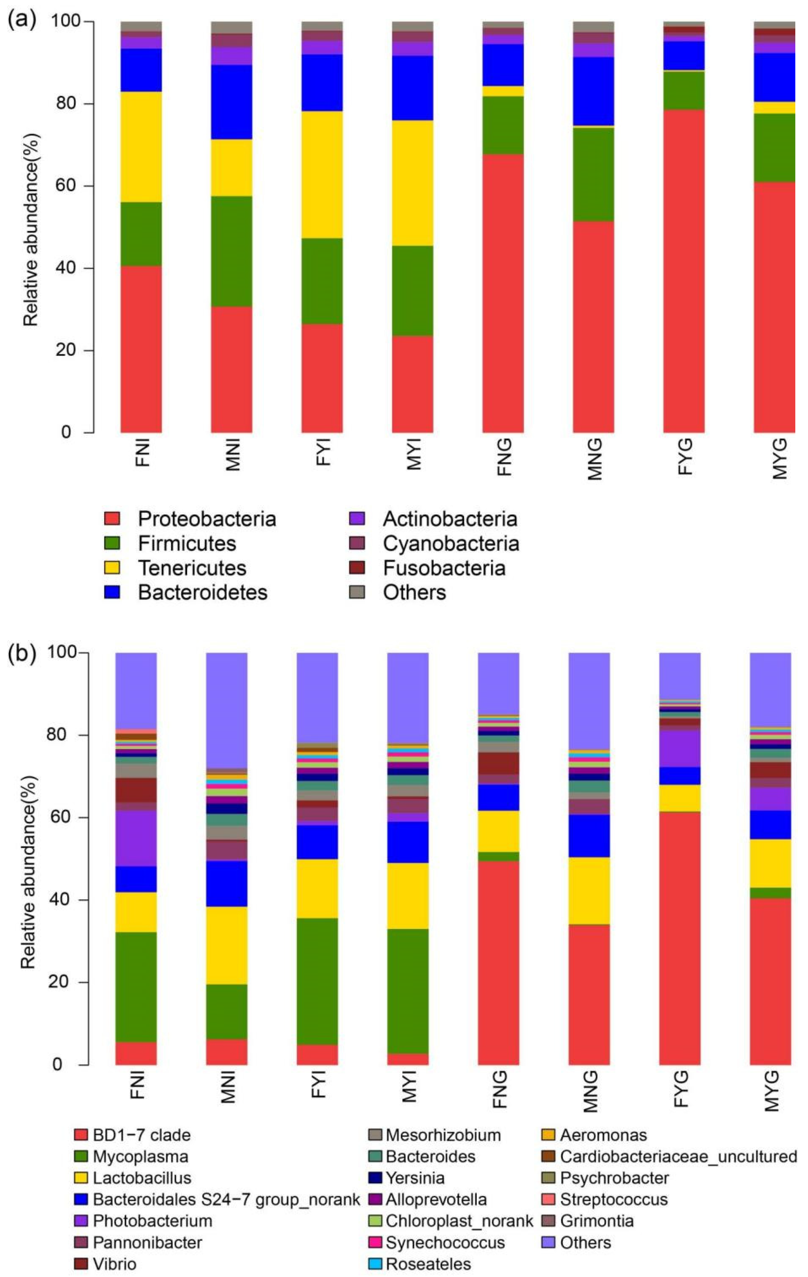 Fishes 07 00191 g005