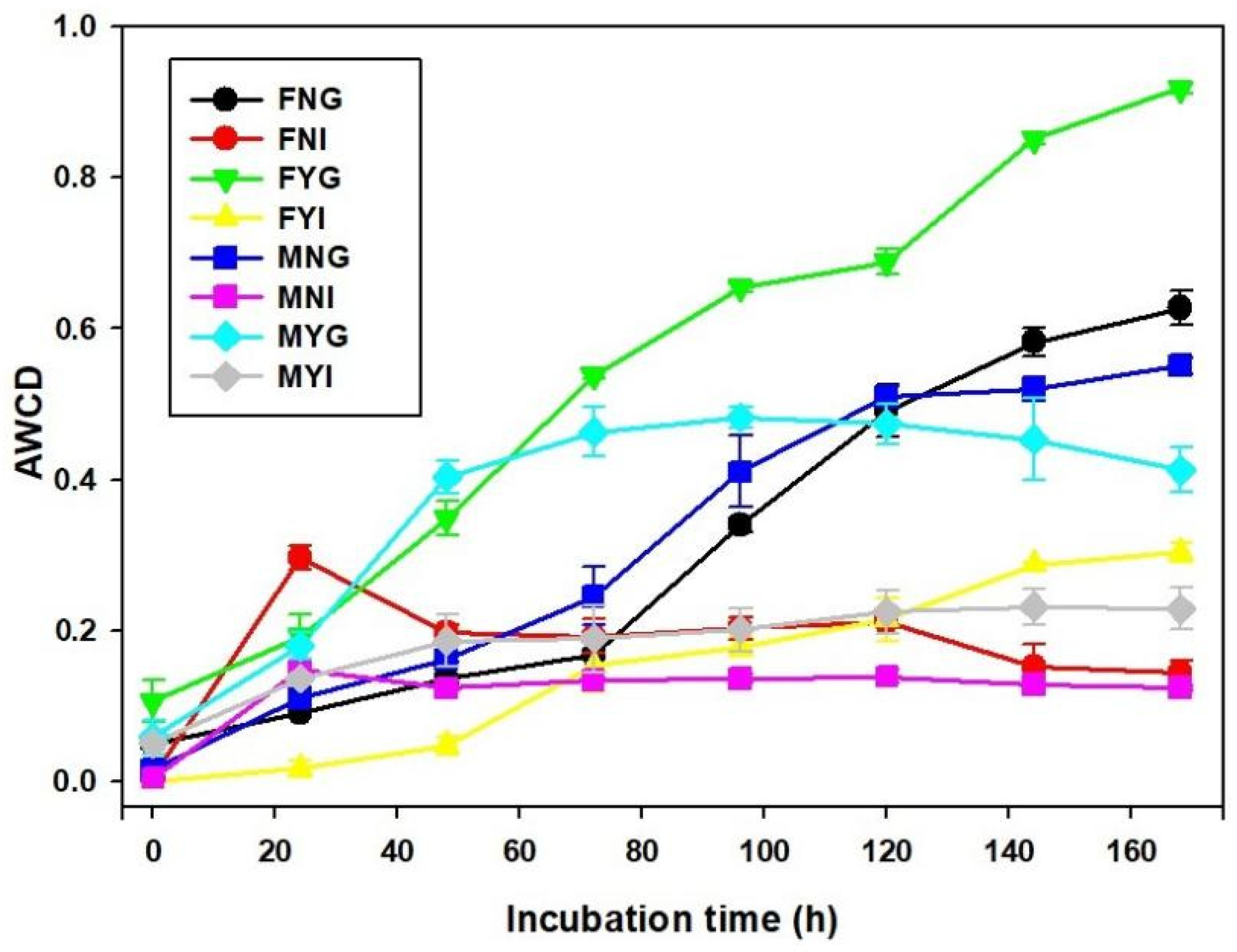 Fishes 07 00191 g008