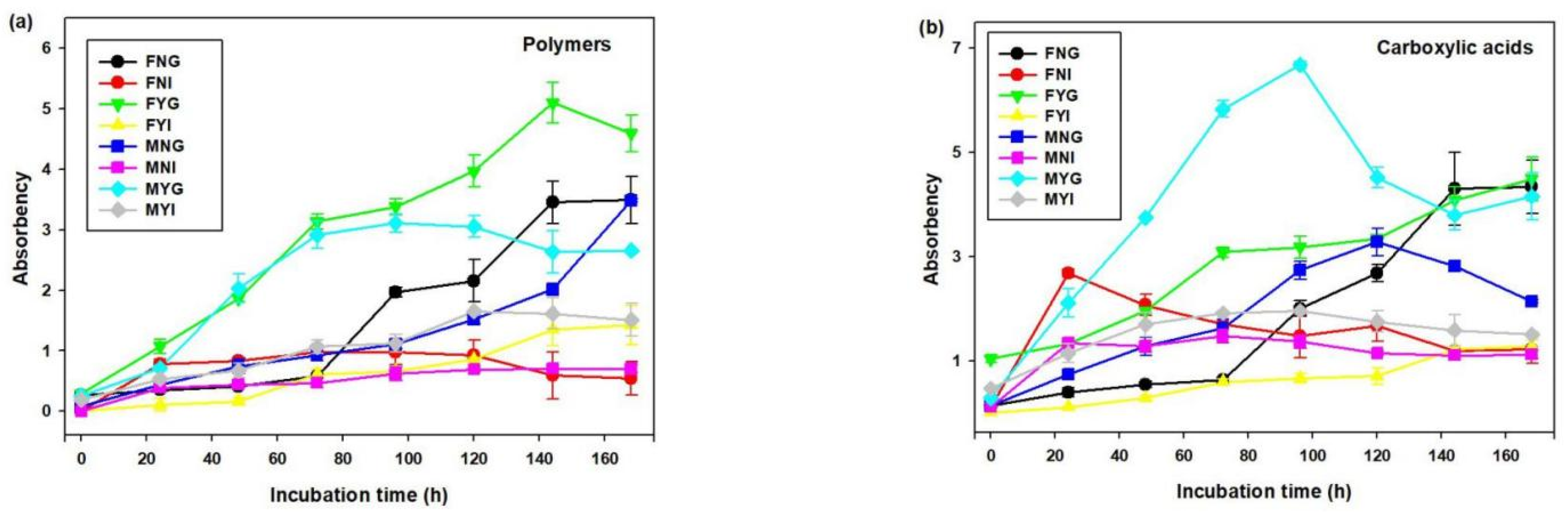 Fishes 07 00191 g009a