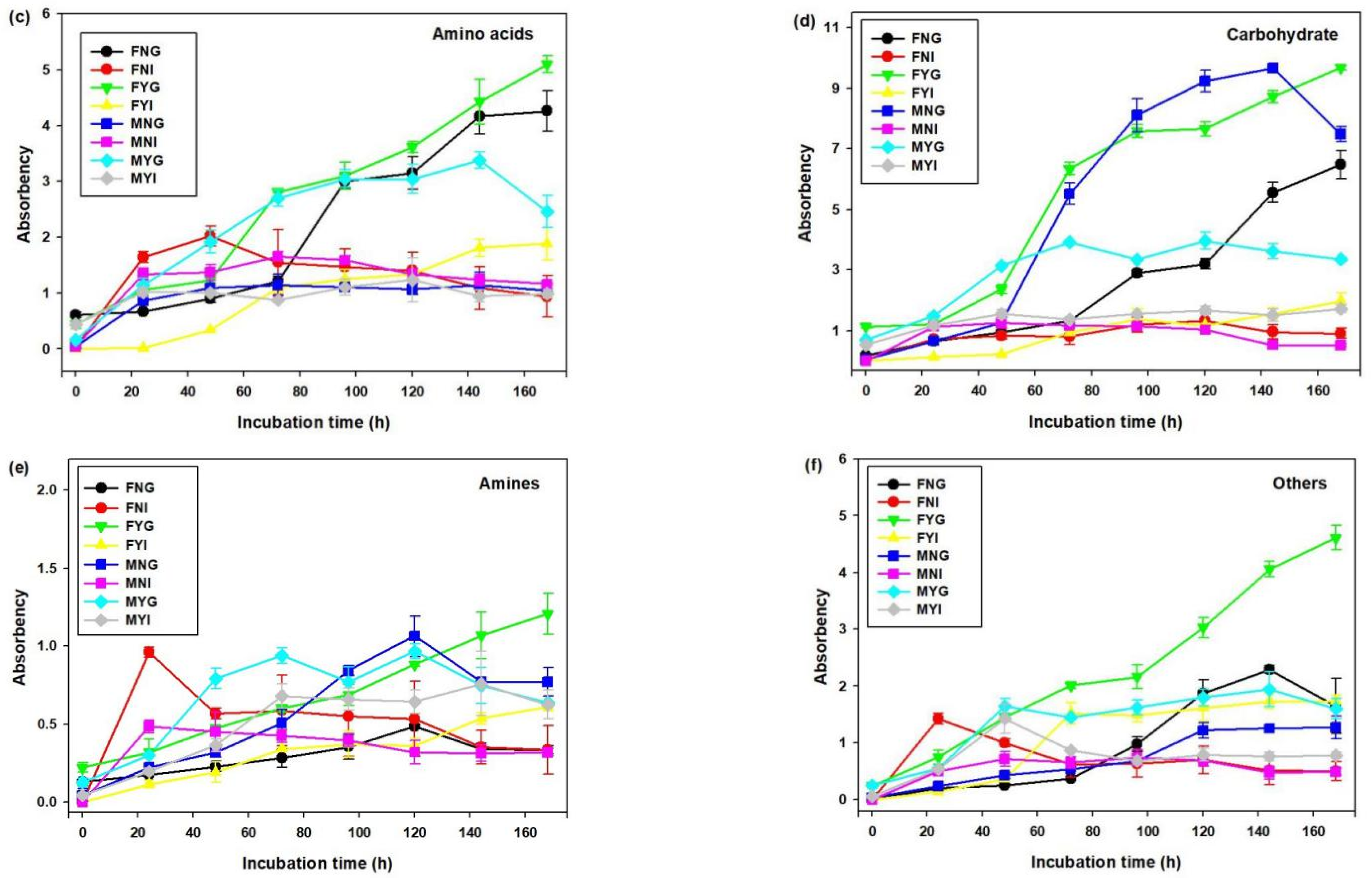 Fishes 07 00191 g009b
