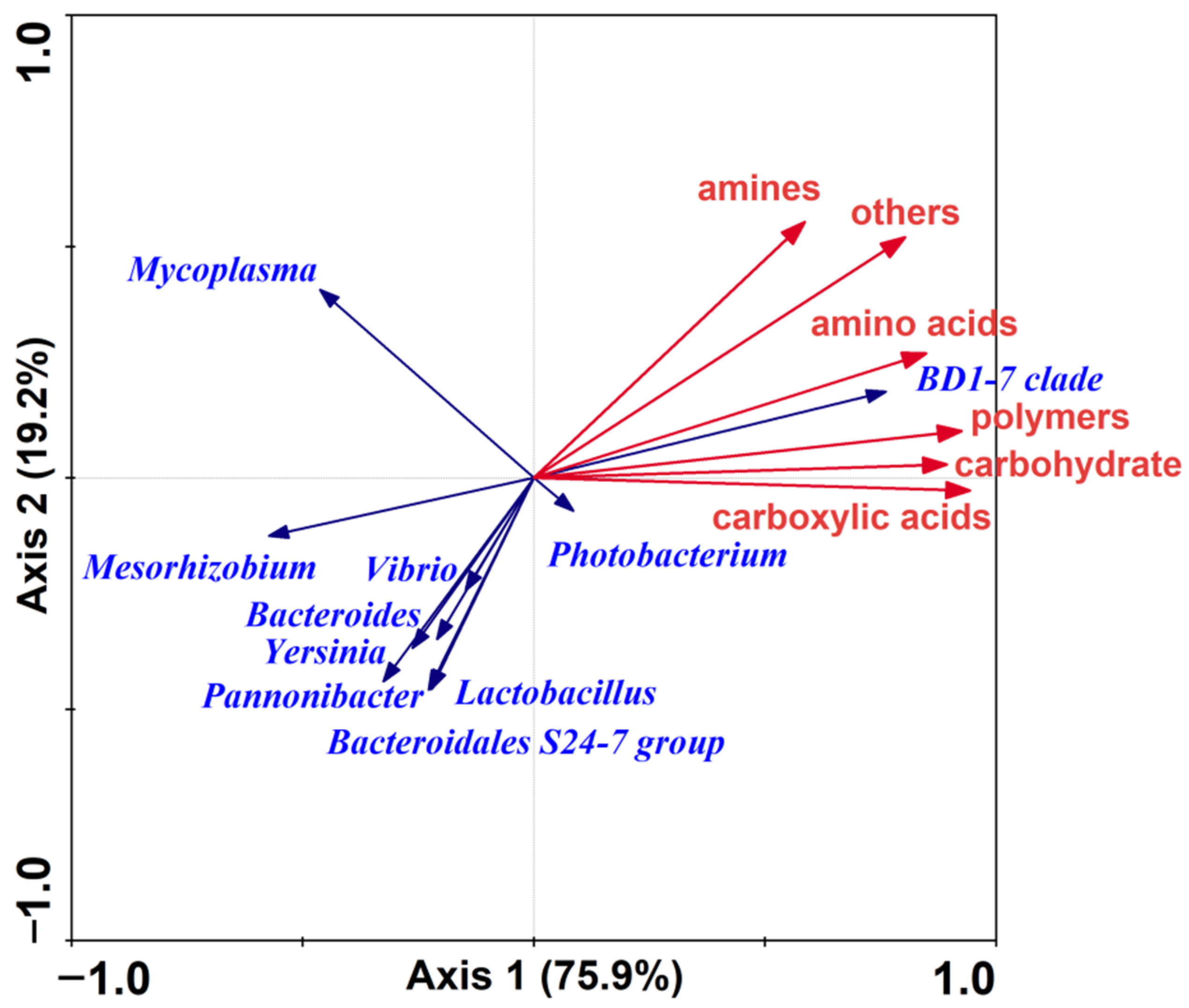 Fishes 07 00191 g010