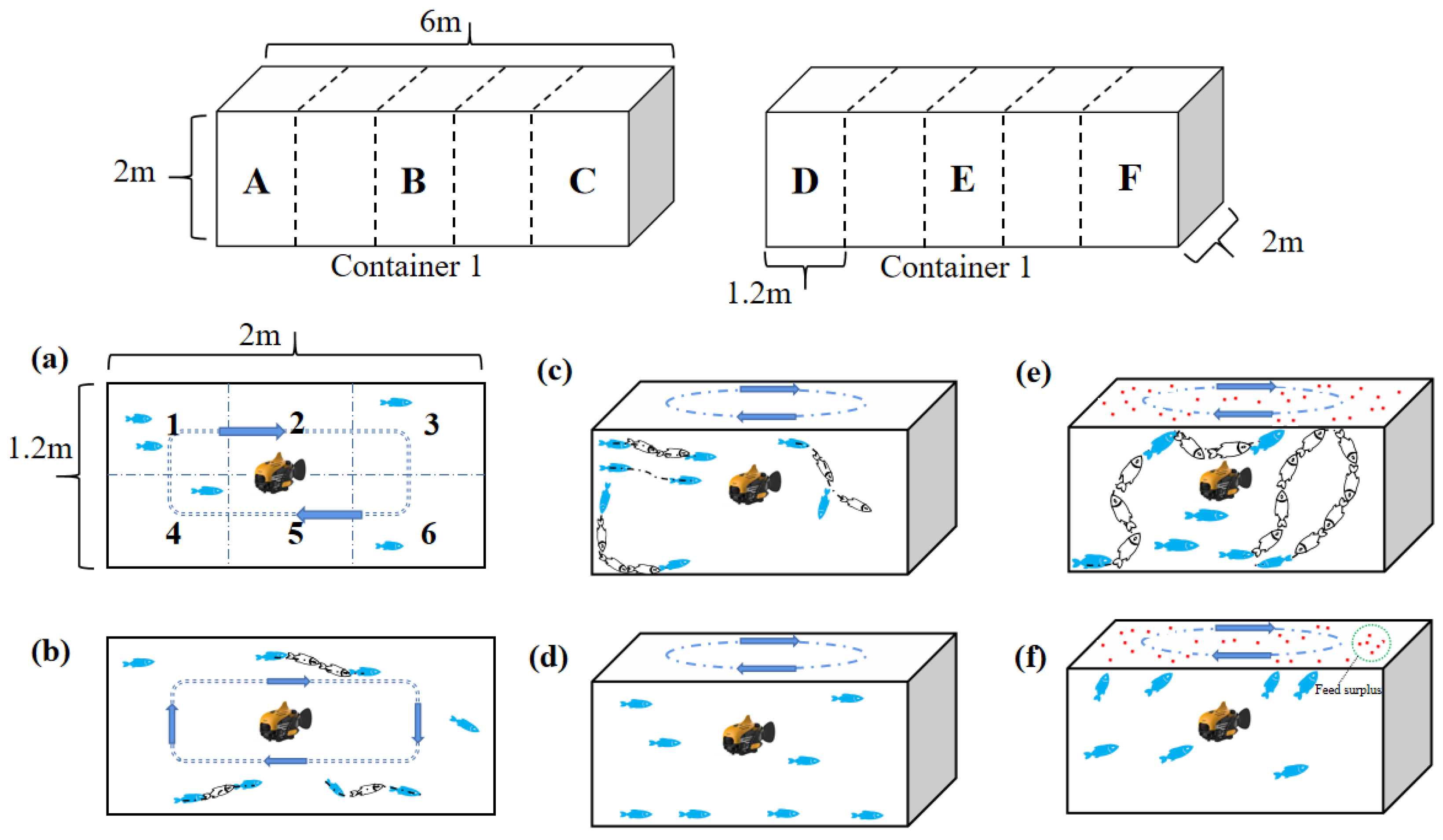 Fishes 07 00198 g002