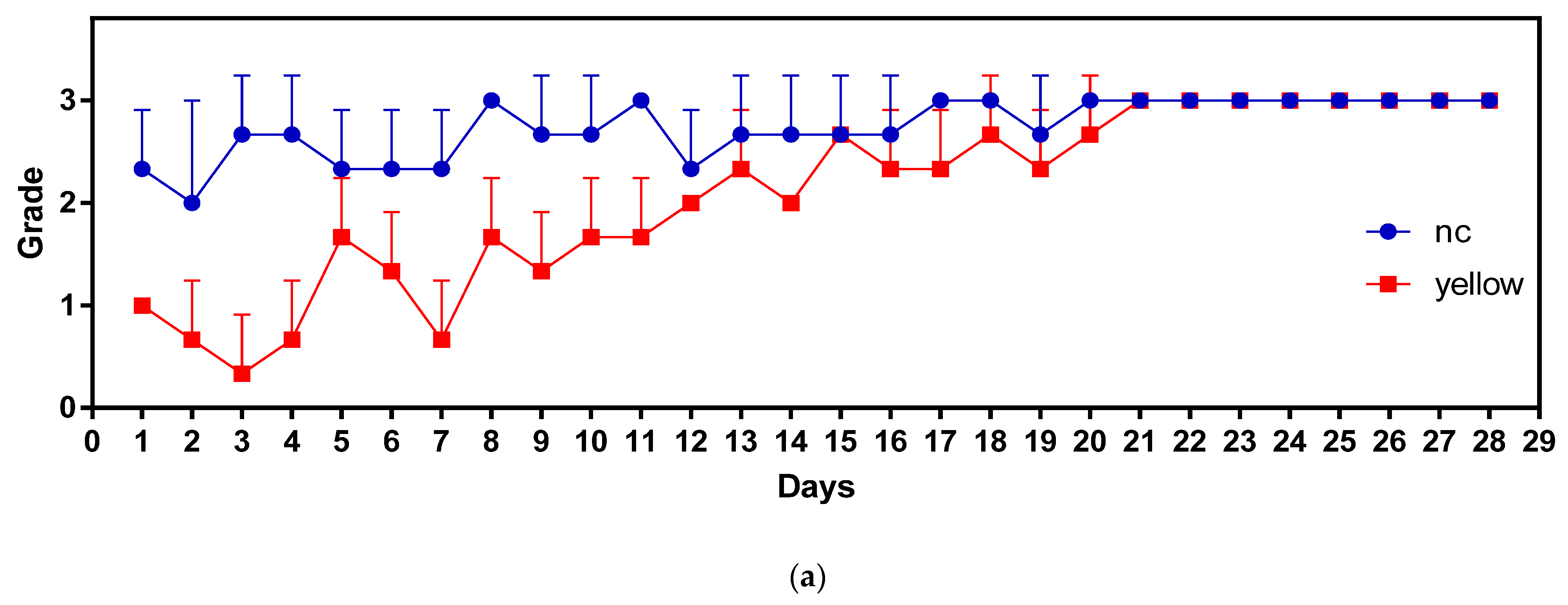 Fishes 07 00198 g004a