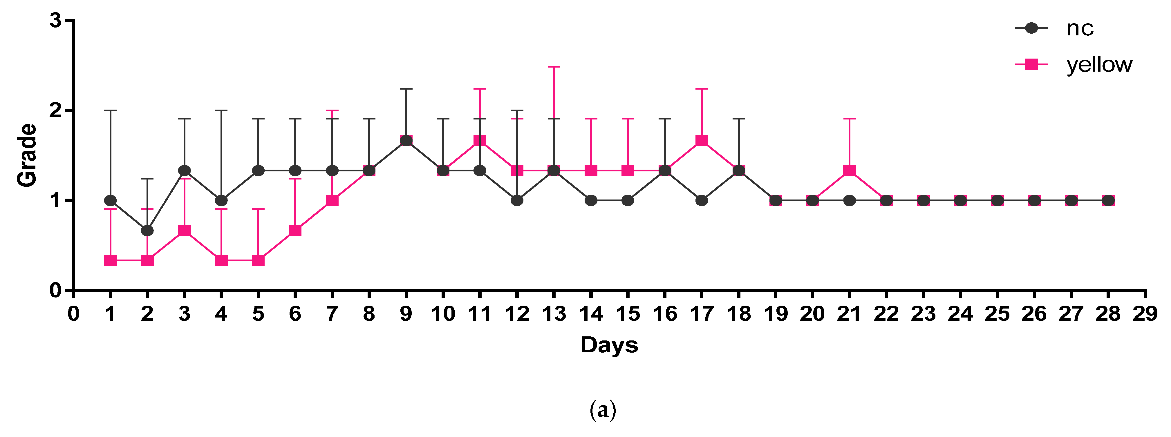 Fishes 07 00198 g005a