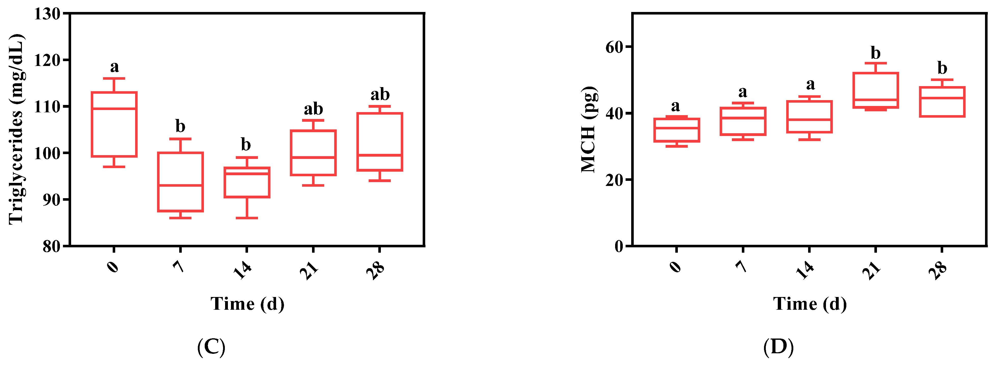 Fishes 07 00198 g006b