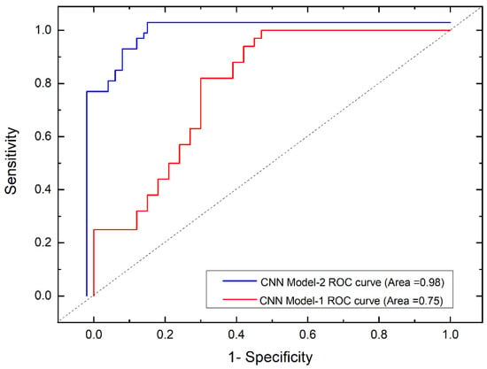 Recognizing fish behavior in aquaculture with graph convolutional network -  ScienceDirect