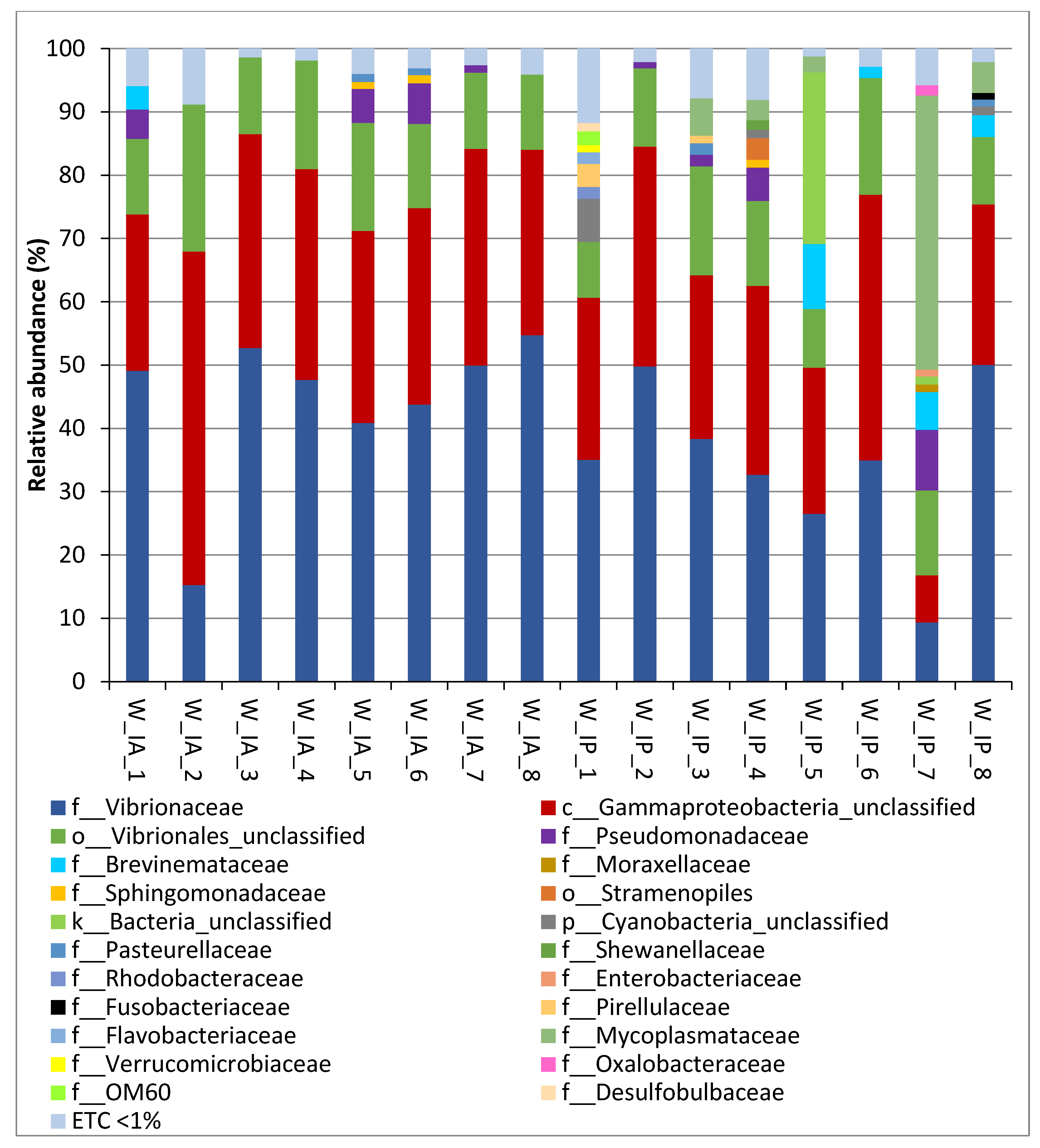 Fishes 07 00209 g004