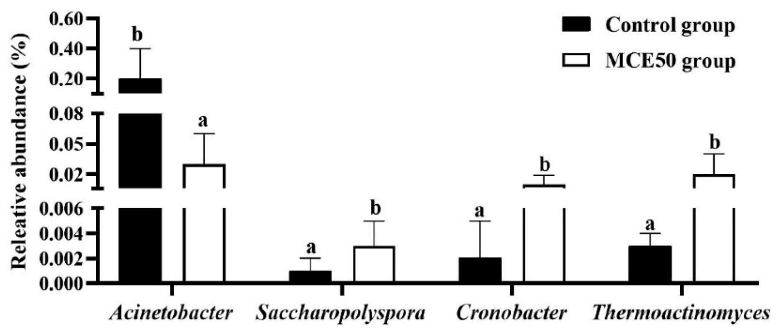 Fishes 07 00229 g003