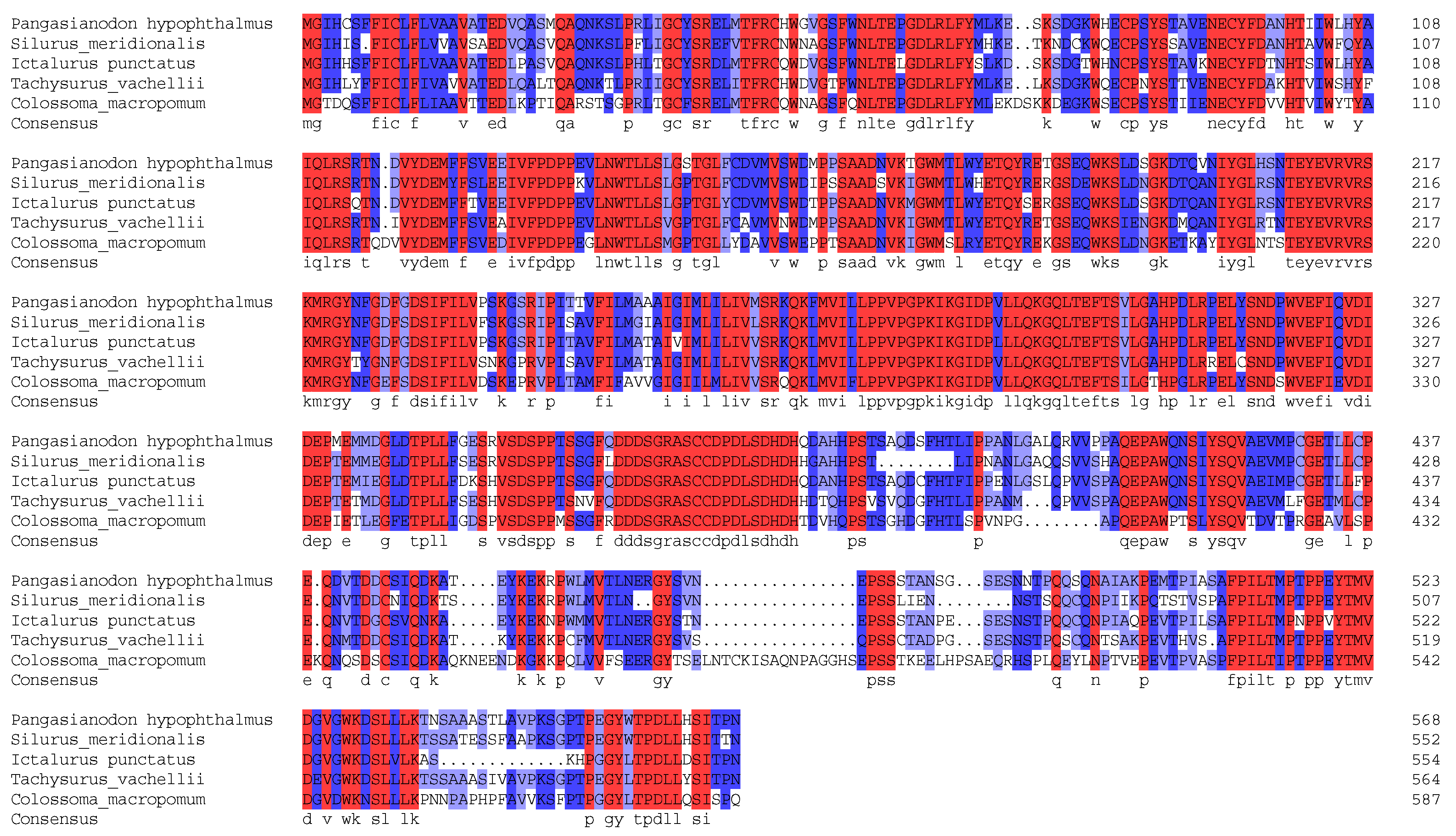 Fishes 07 00230 g001