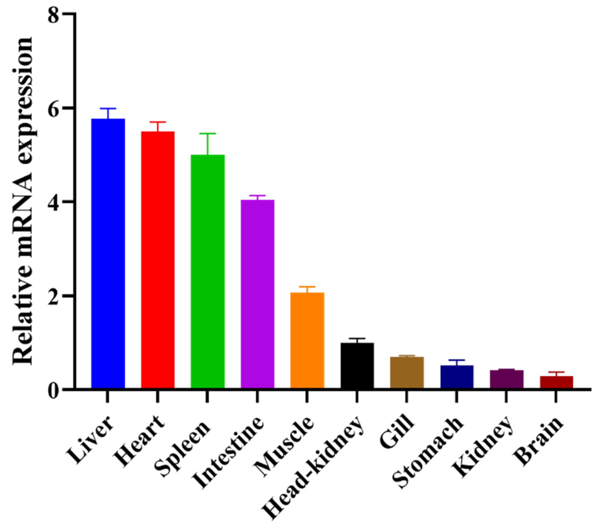 Fishes 07 00230 g003