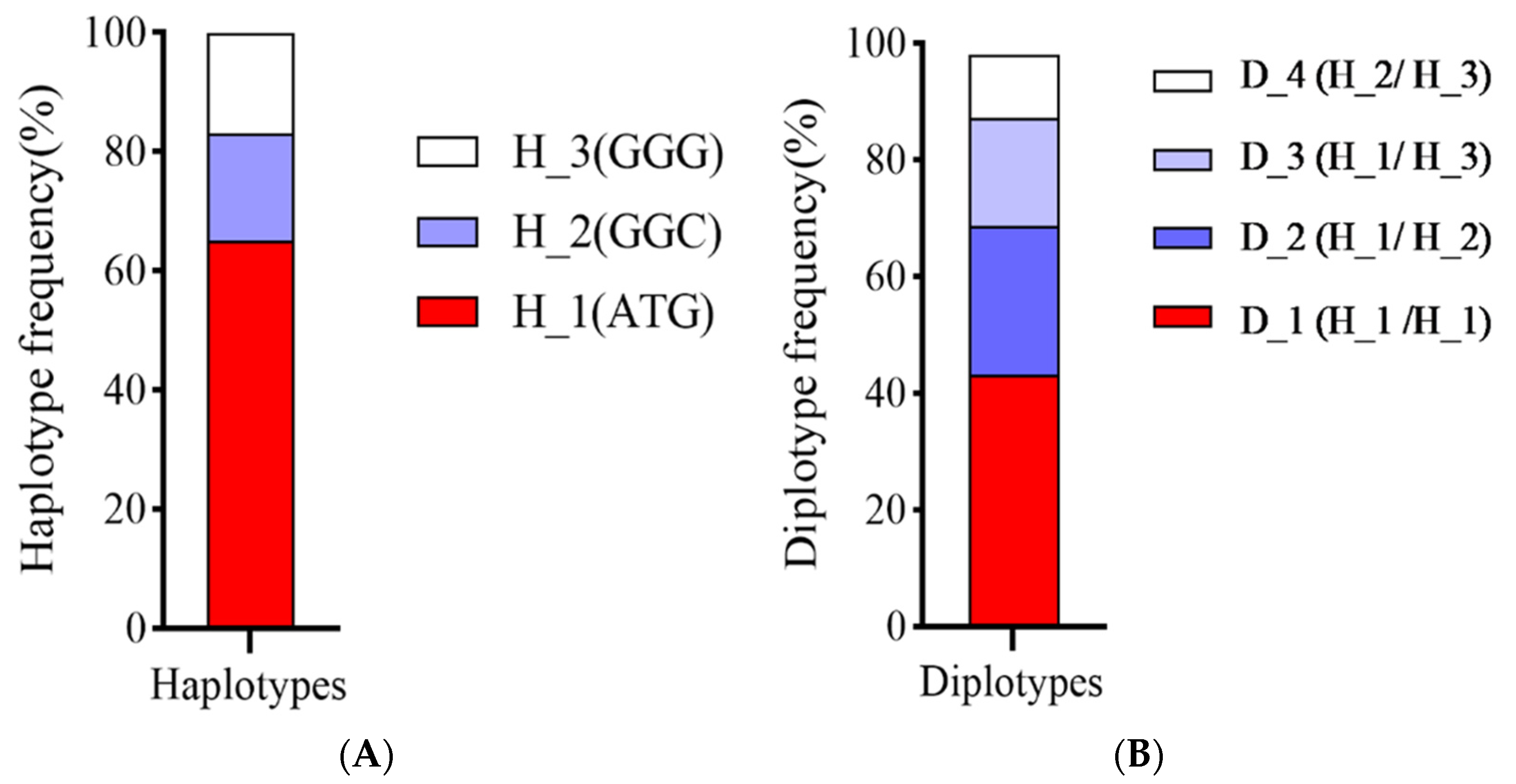 Fishes 07 00230 g005