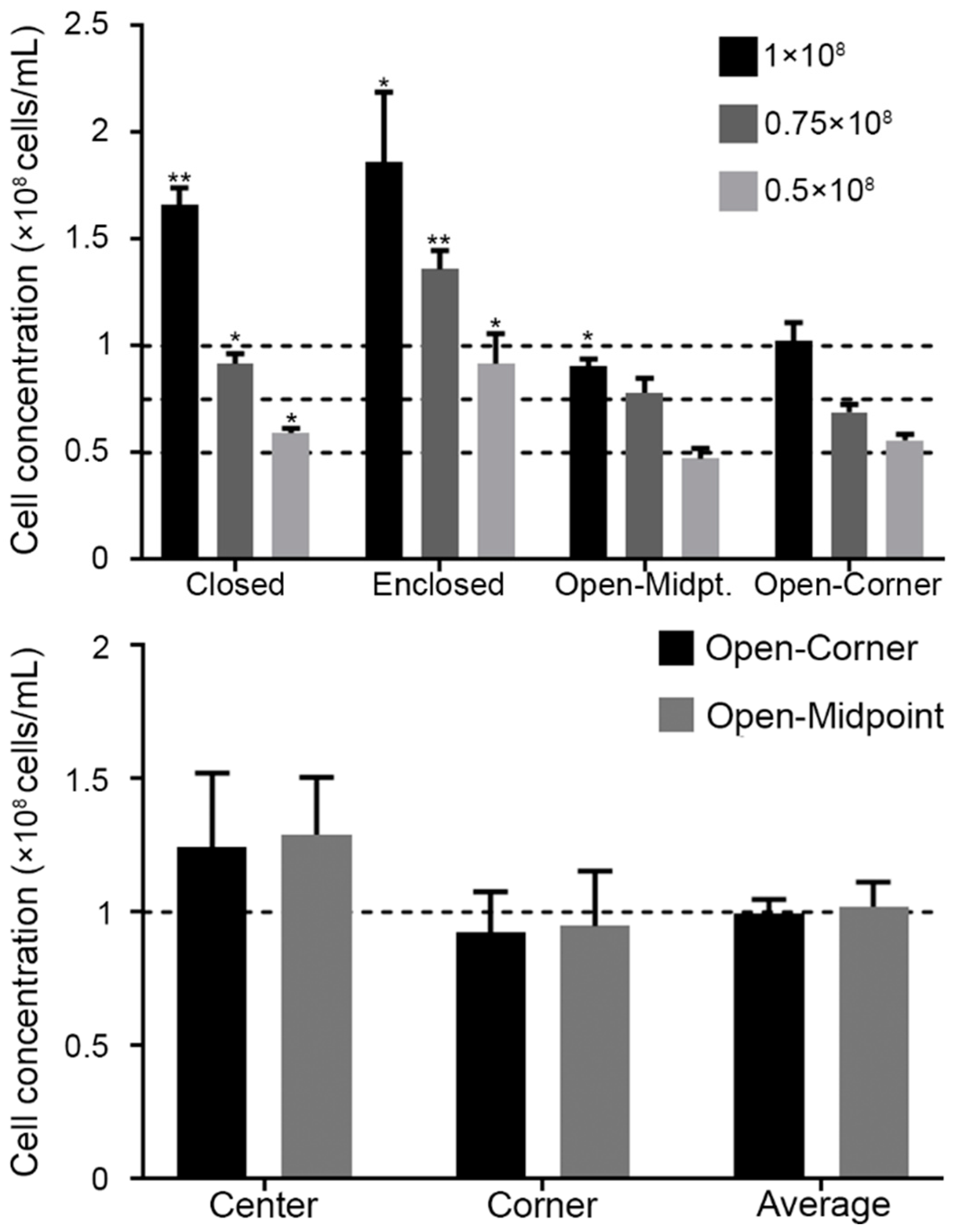 Fishes 07 00231 g003
