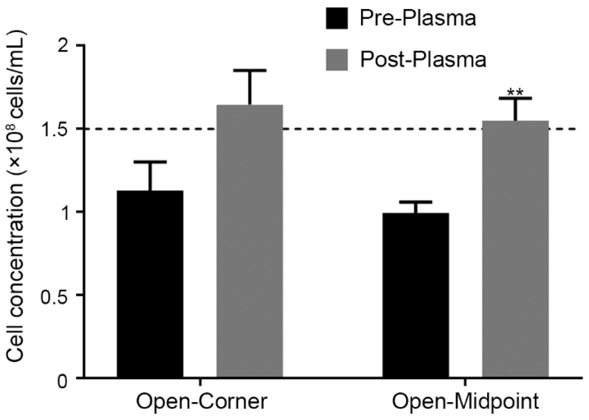 Fishes 07 00231 g005