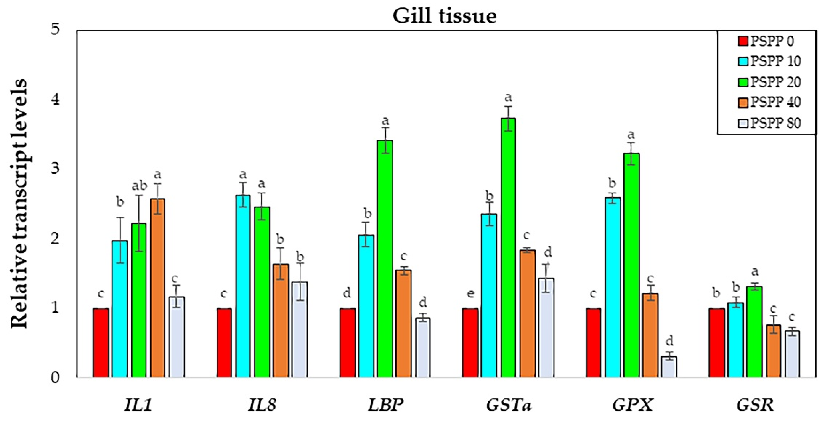 Fishes 07 00233 g003