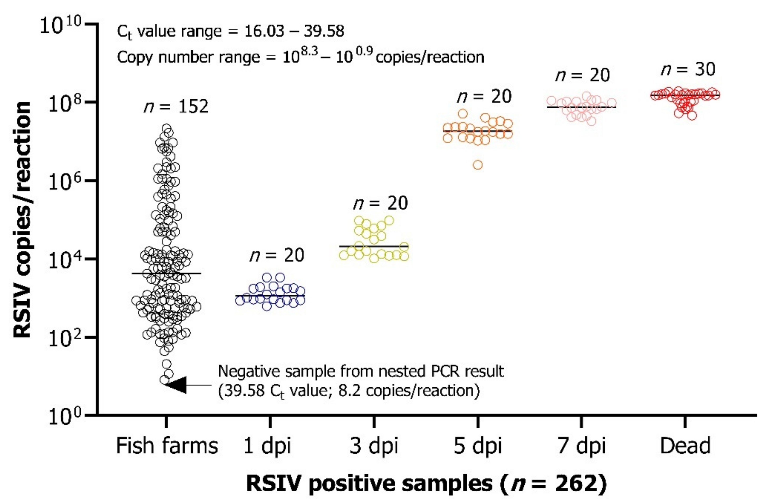 Fishes 07 00236 g004
