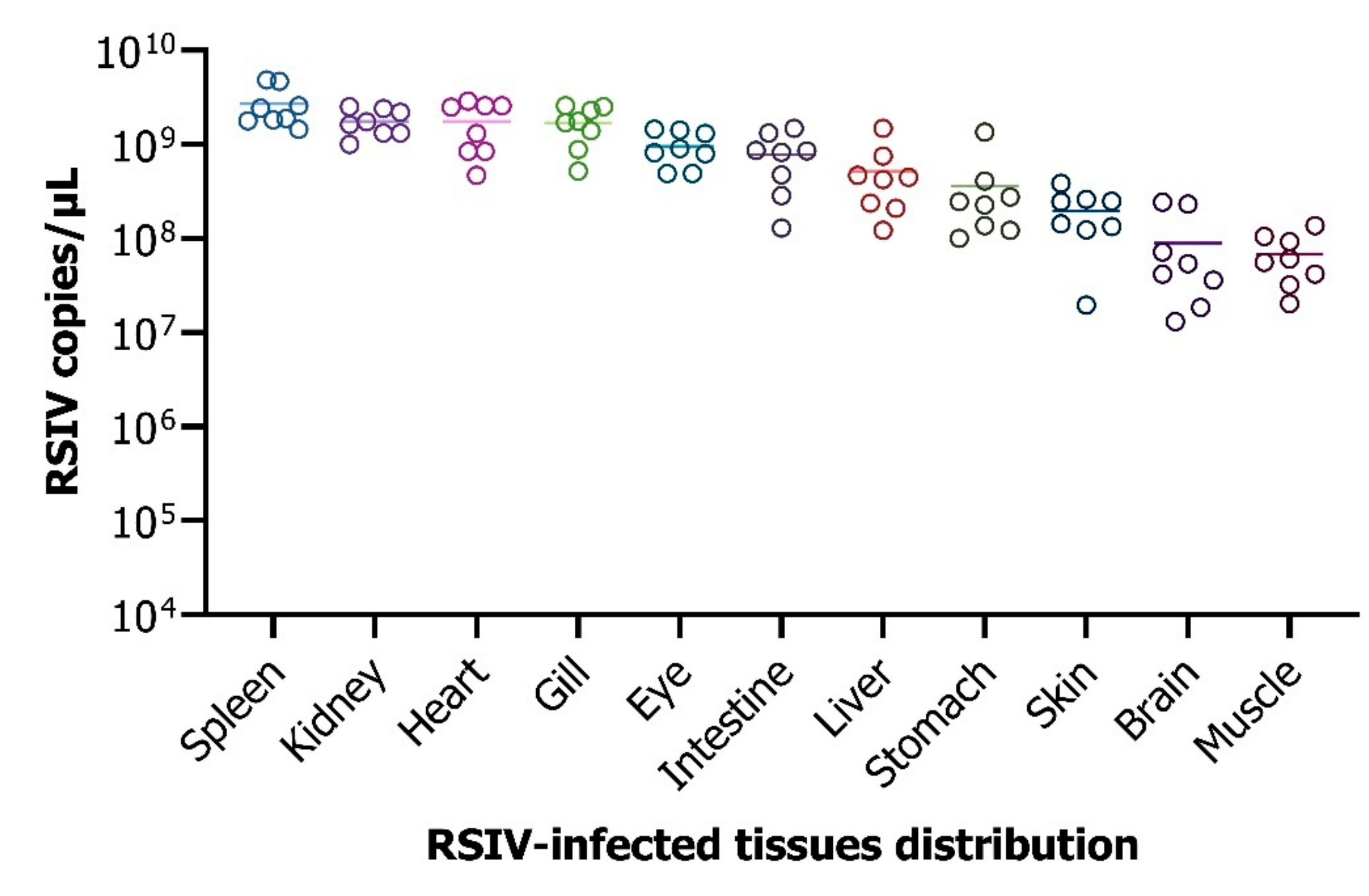 Fishes 07 00236 g005