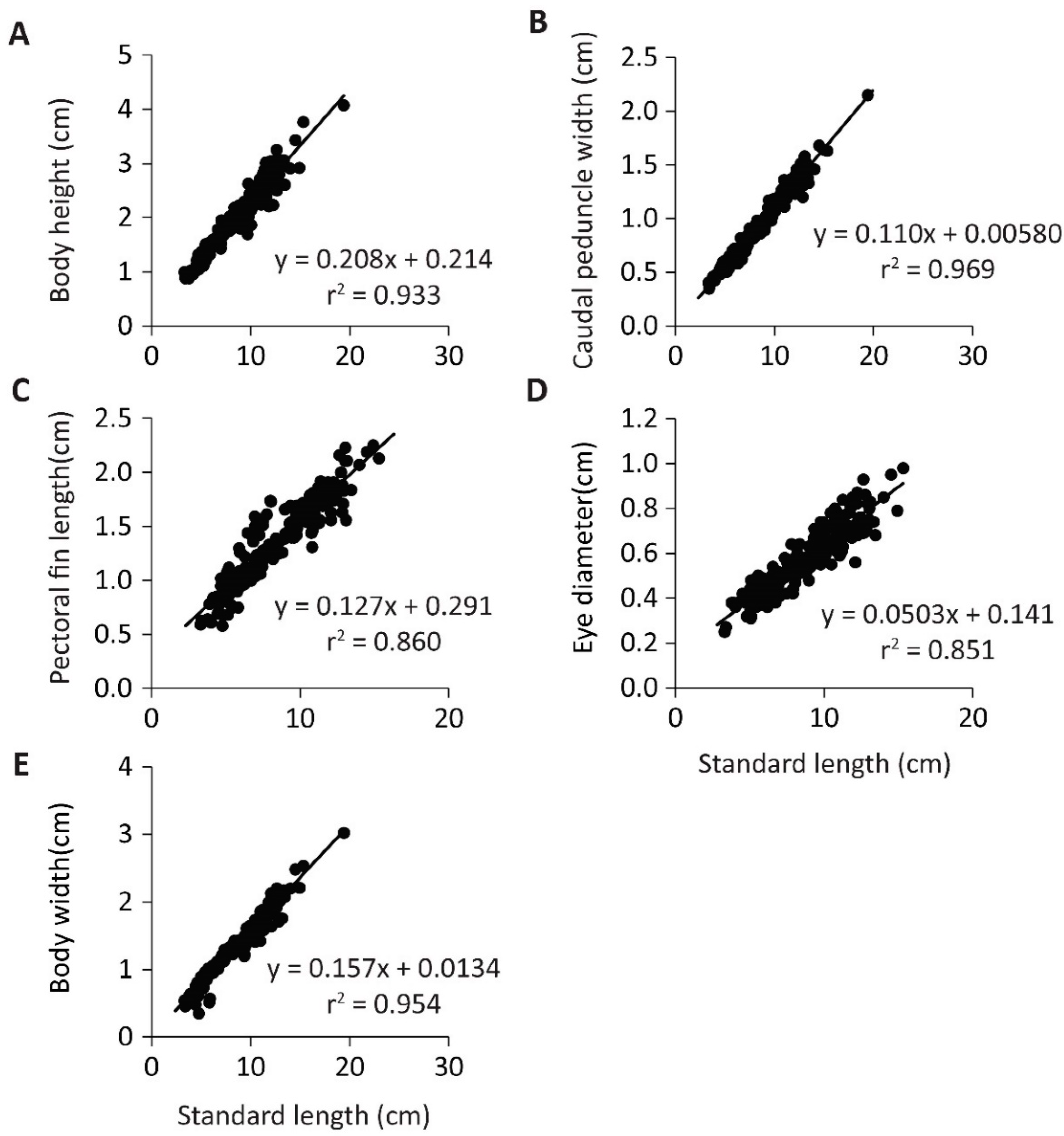 Fishes 07 00238 g003