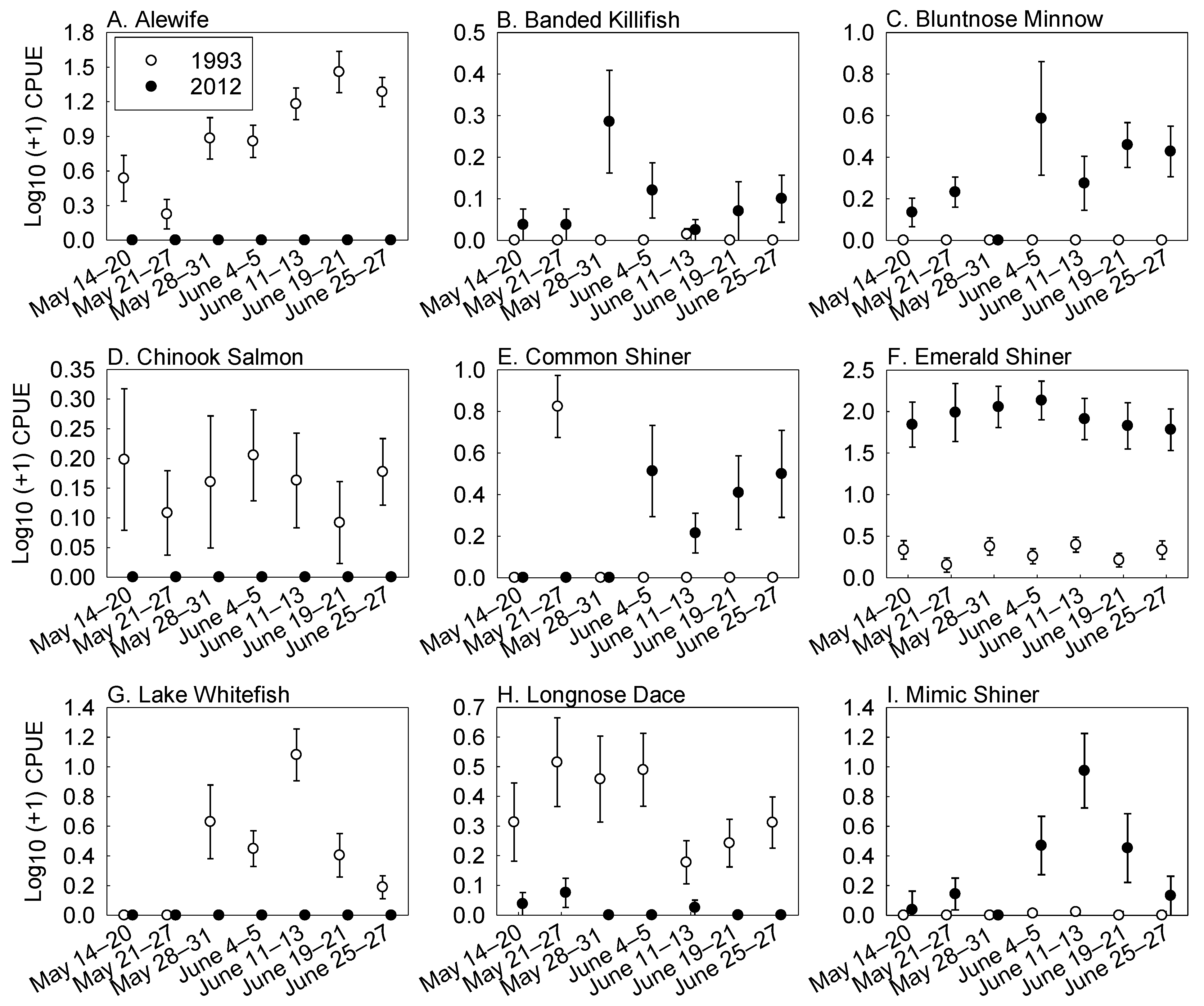 Fishes 07 00263 g002a