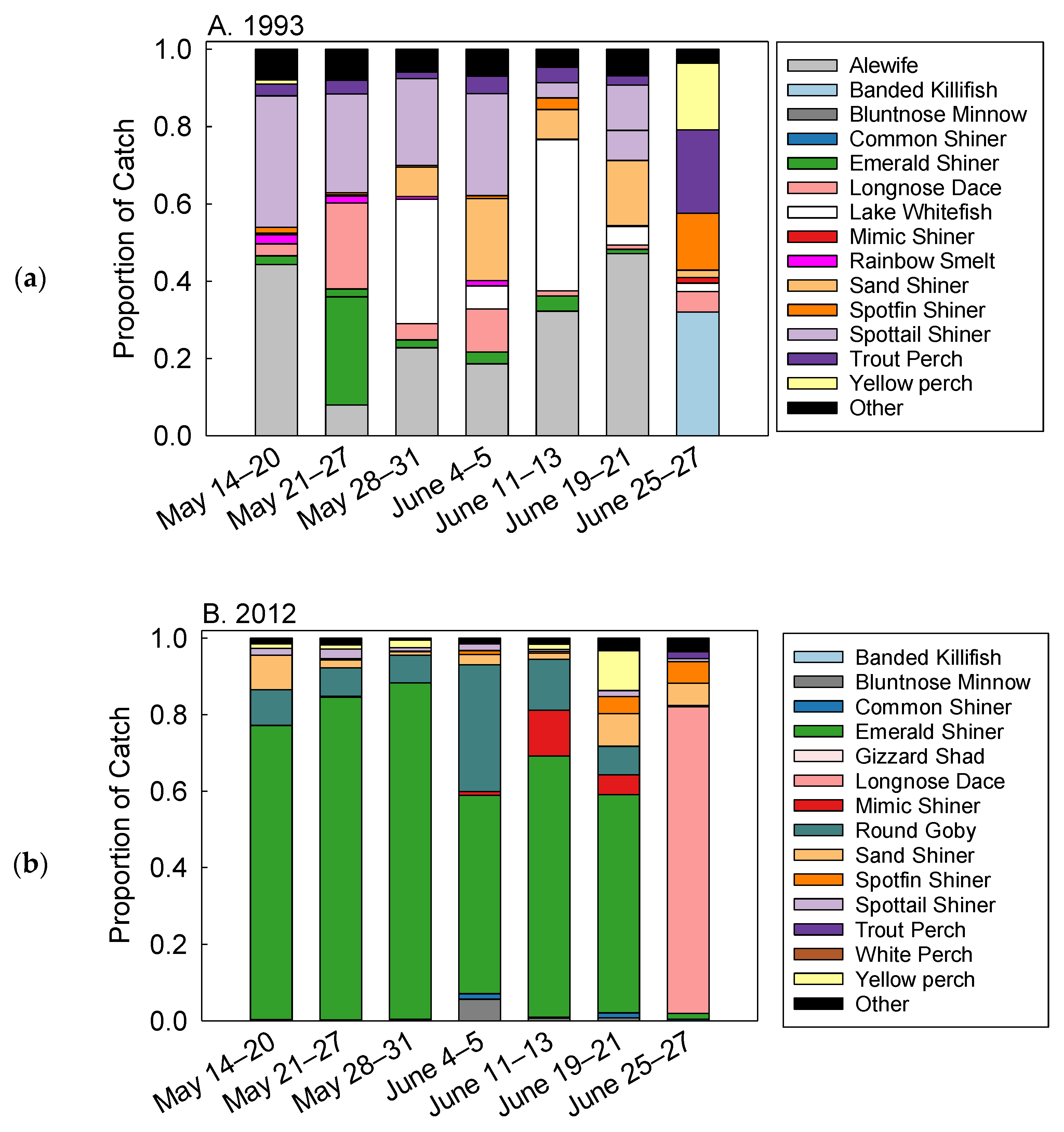 Fishes 07 00263 g003