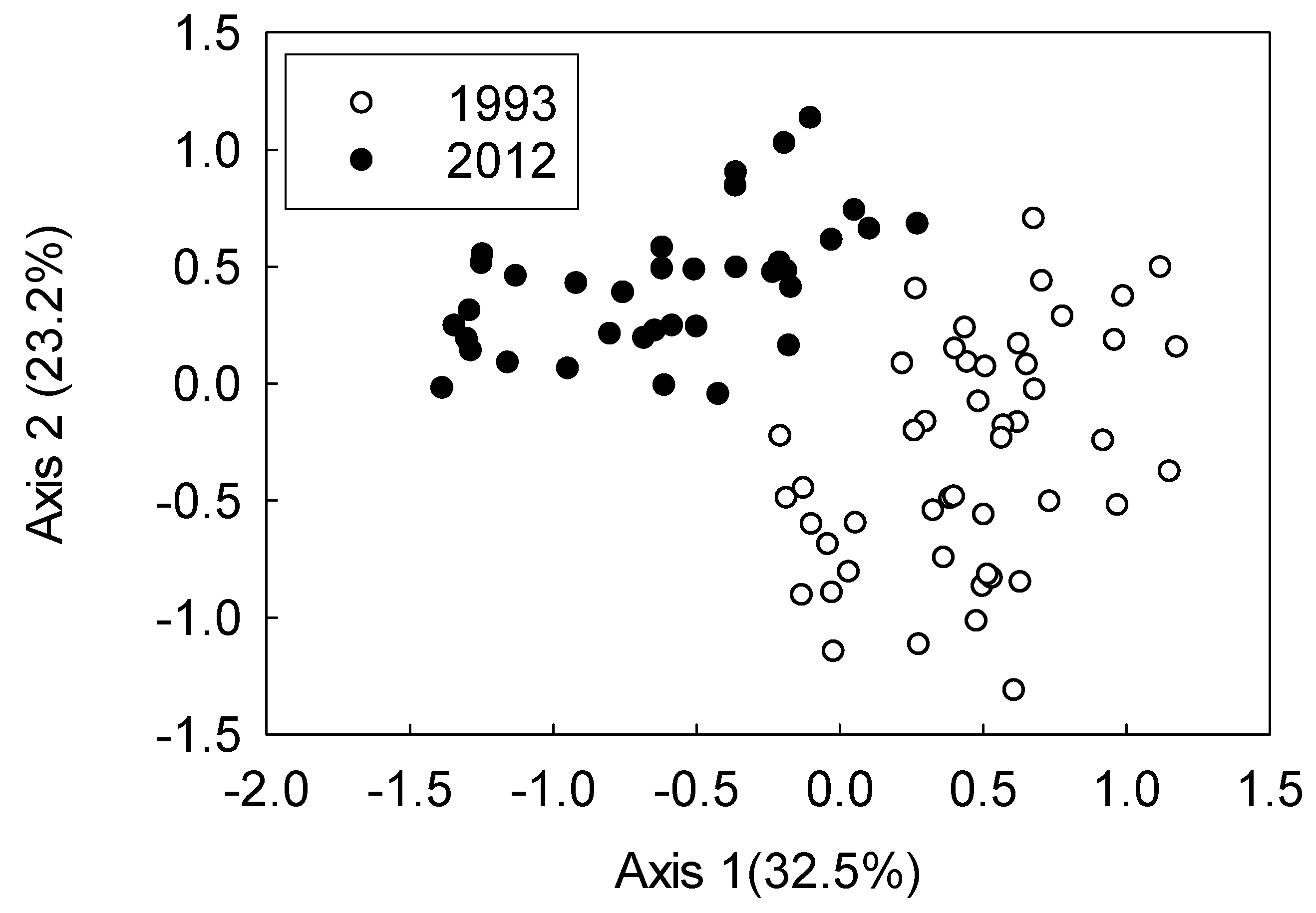 Fishes 07 00263 g004