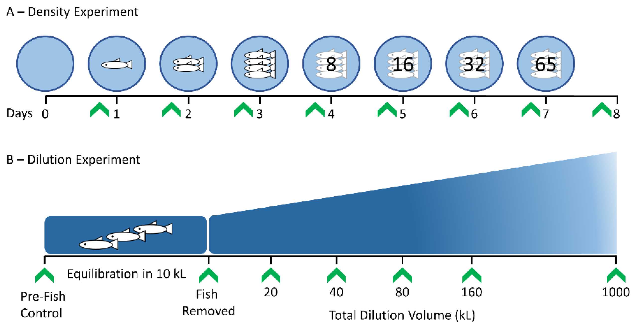 Fishes 07 00266 g001