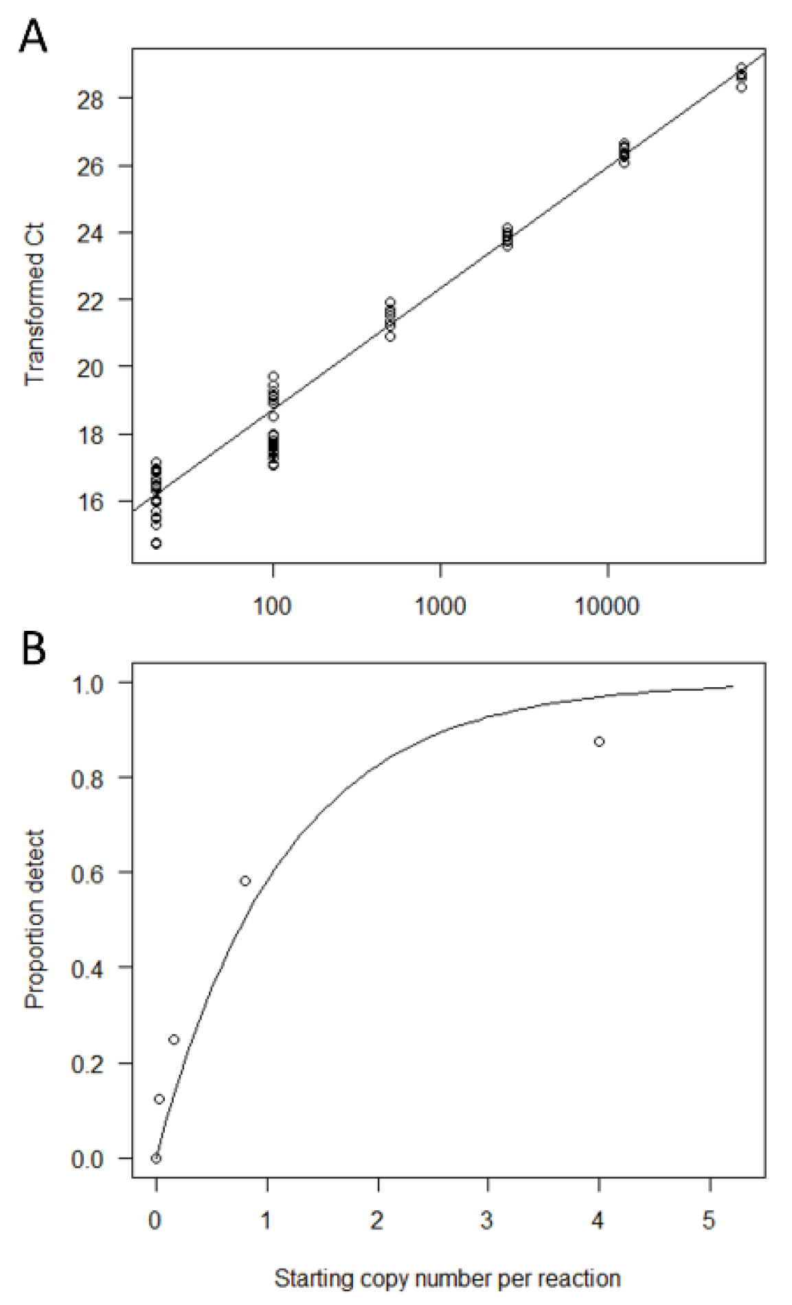 Fishes 07 00266 g002