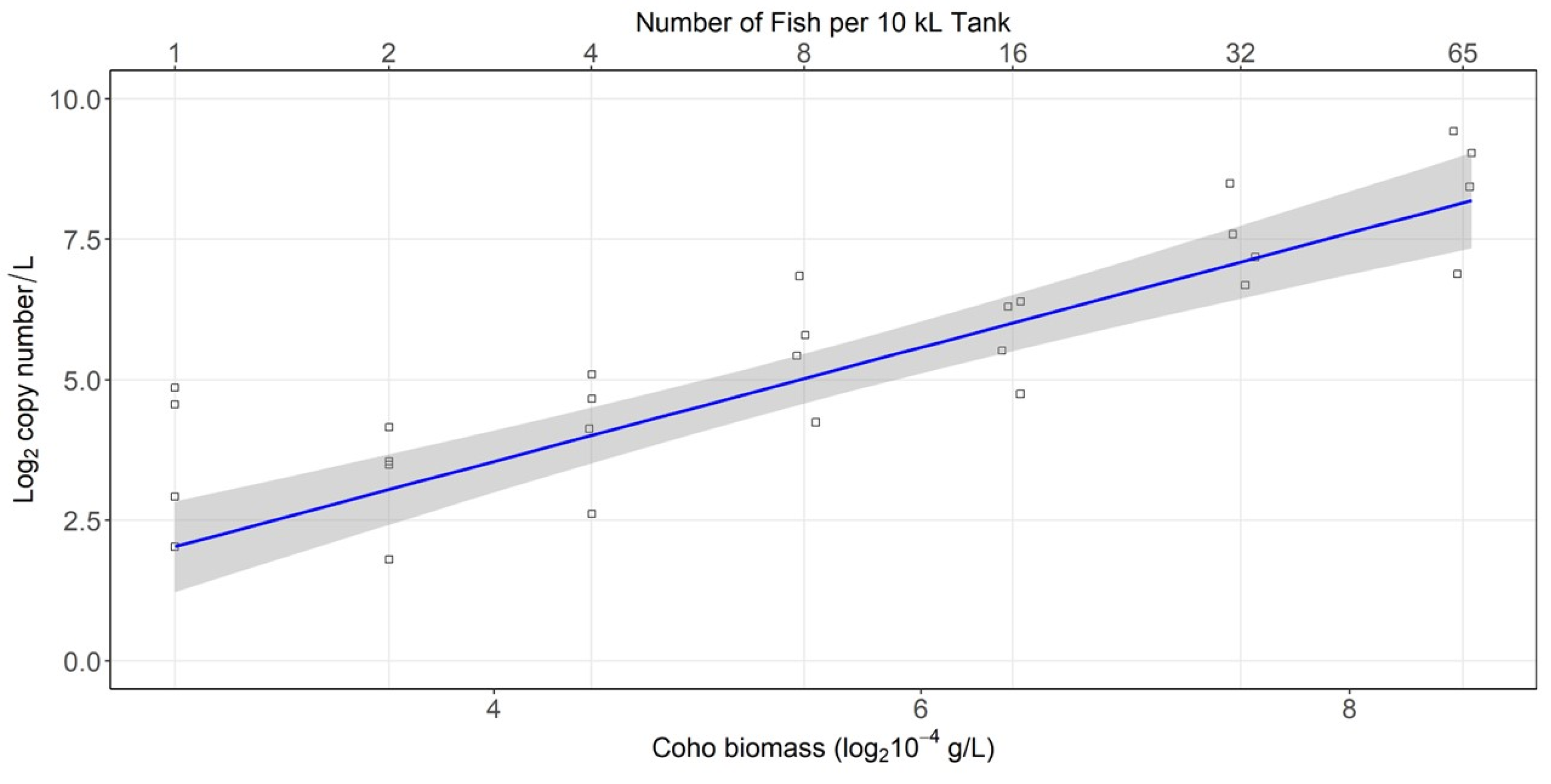 Fishes 07 00266 g003