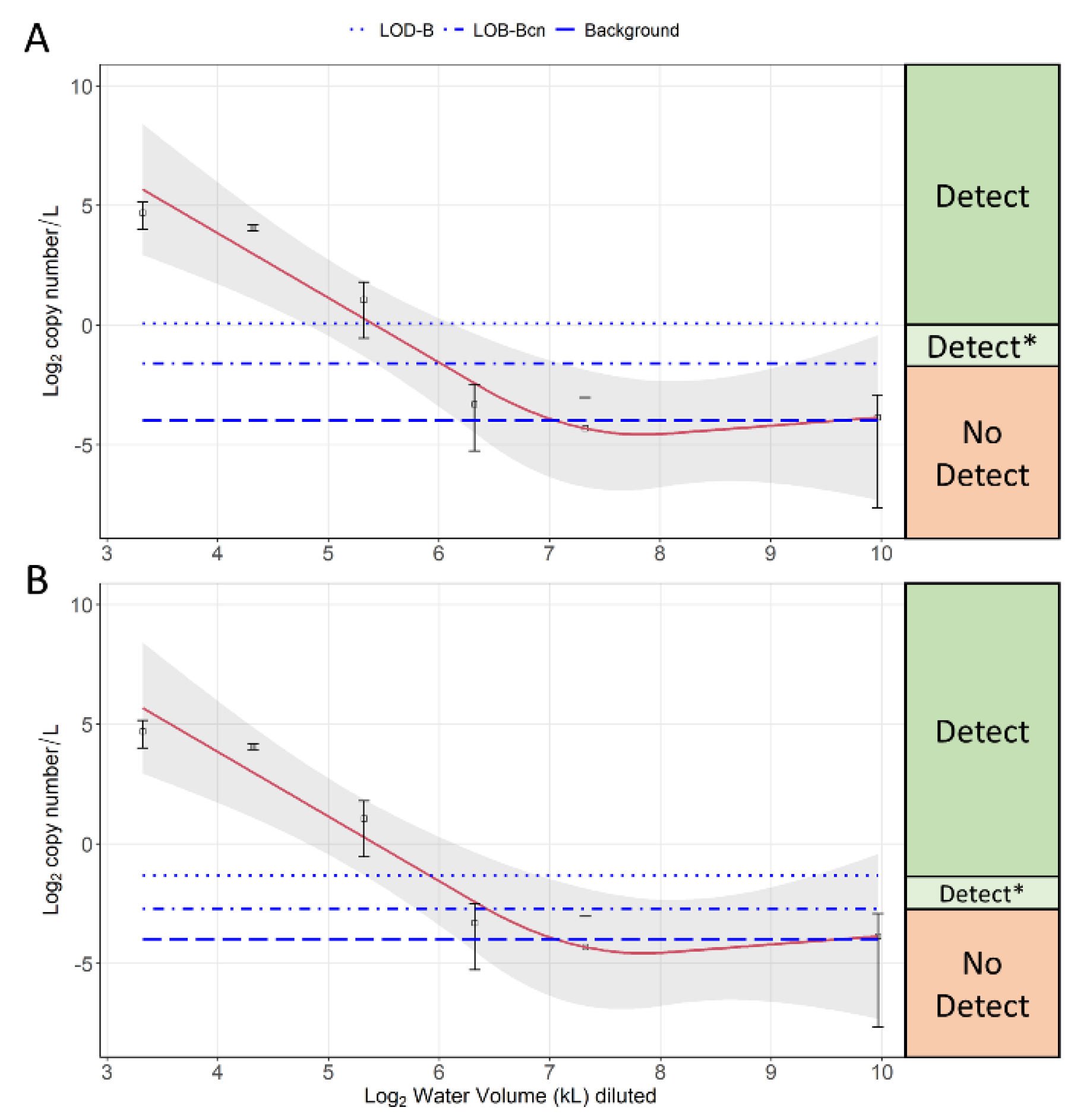 Fishes 07 00266 g004